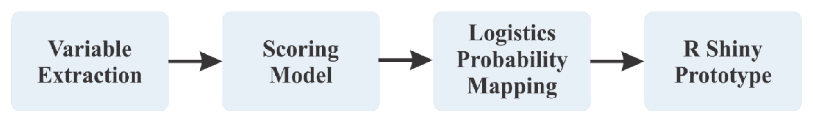 Preprints 208150 g001