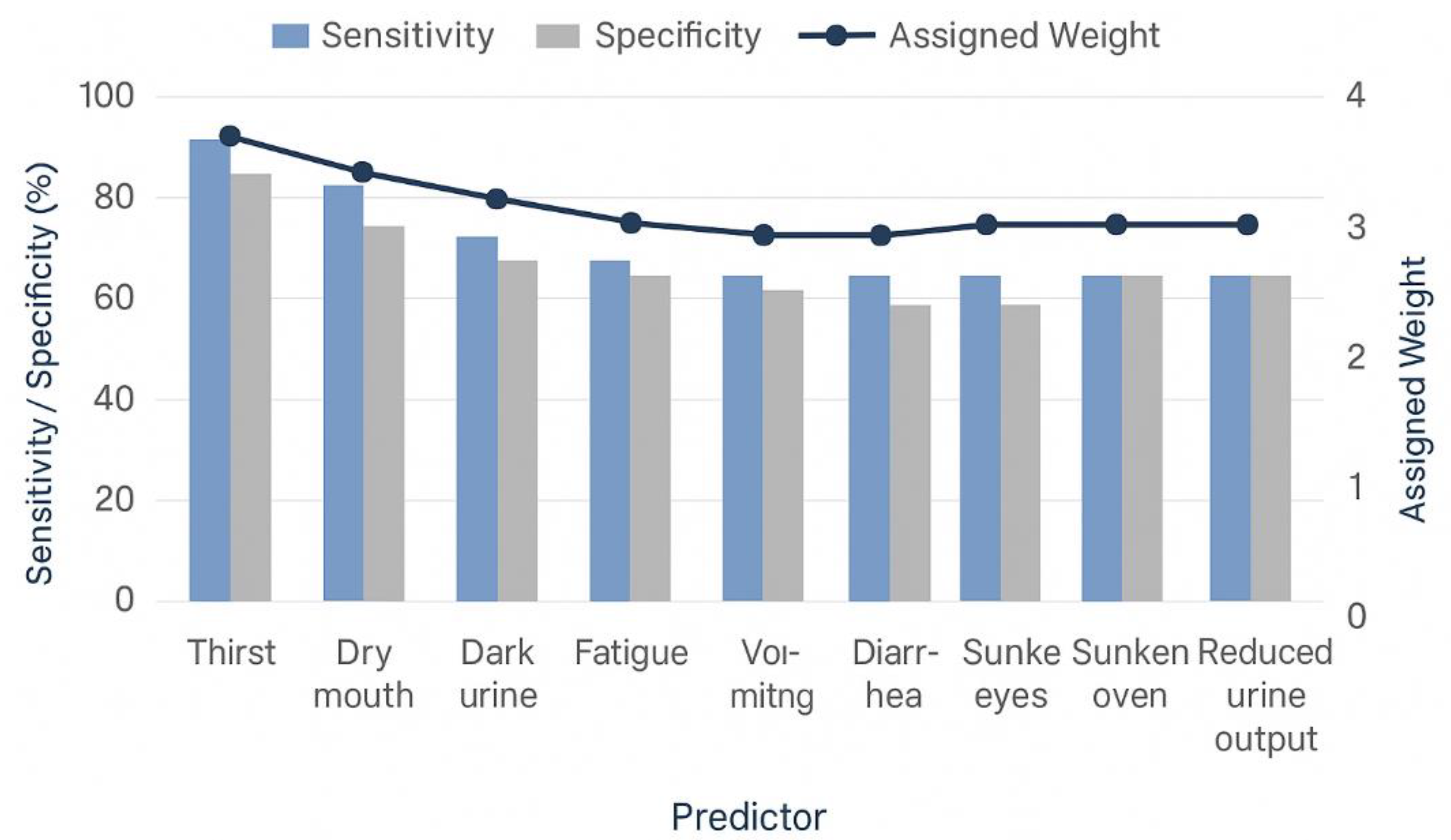 Preprints 208150 g002