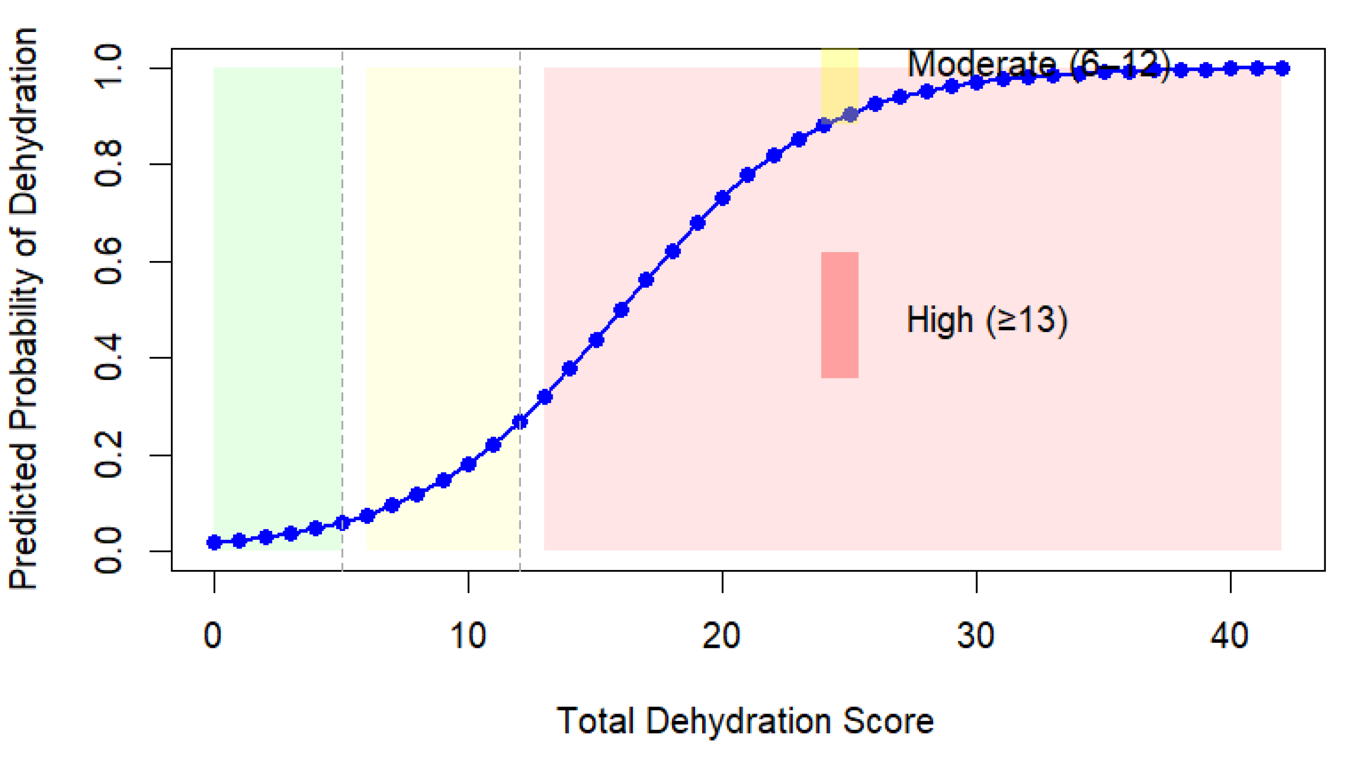 Preprints 208150 g003