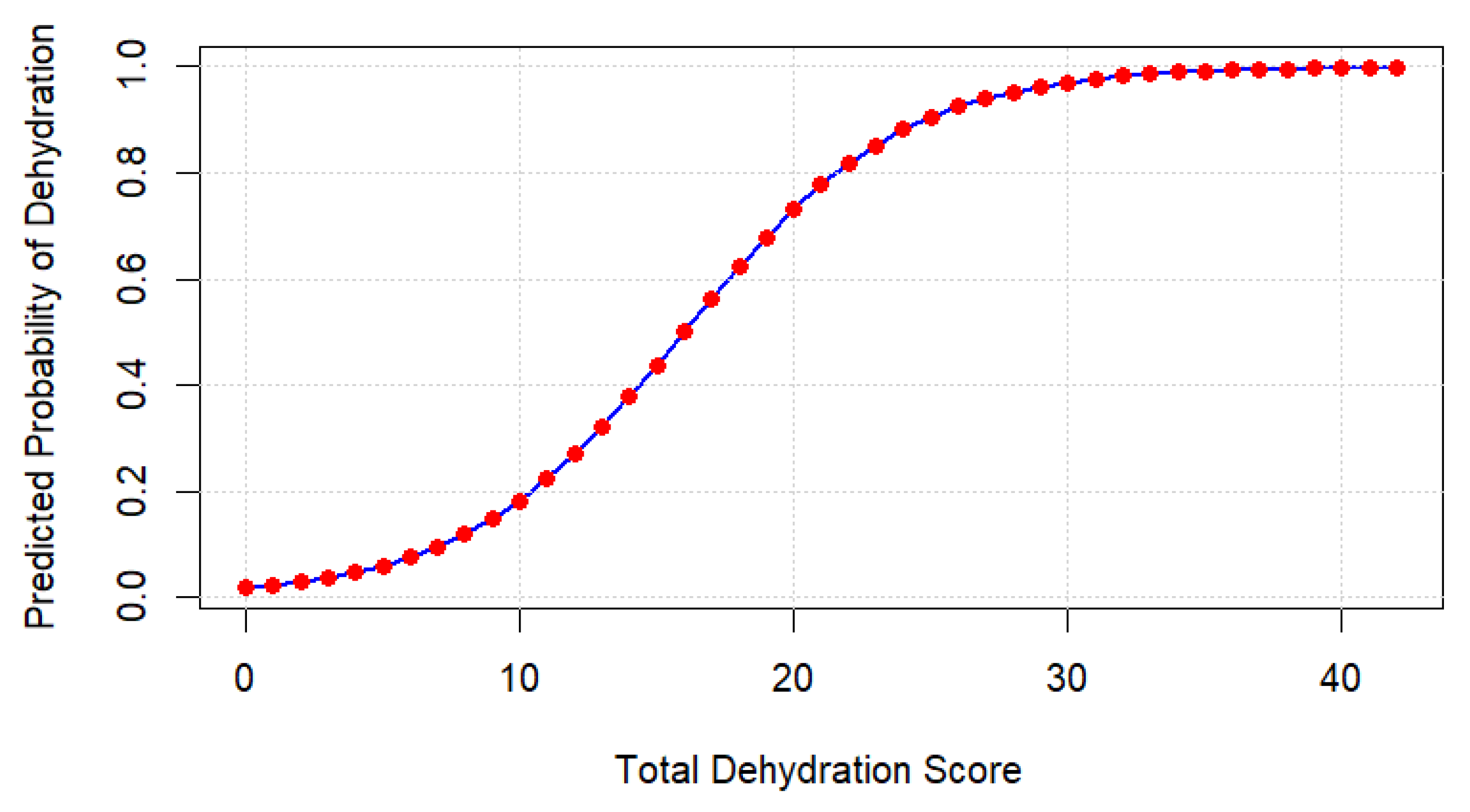 Preprints 208150 g004