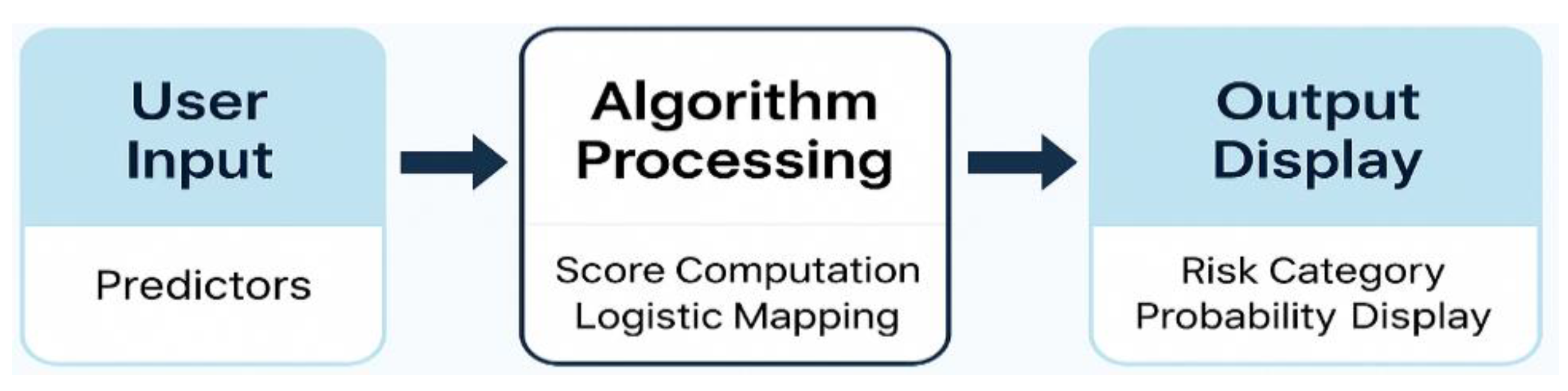 Preprints 208150 g005