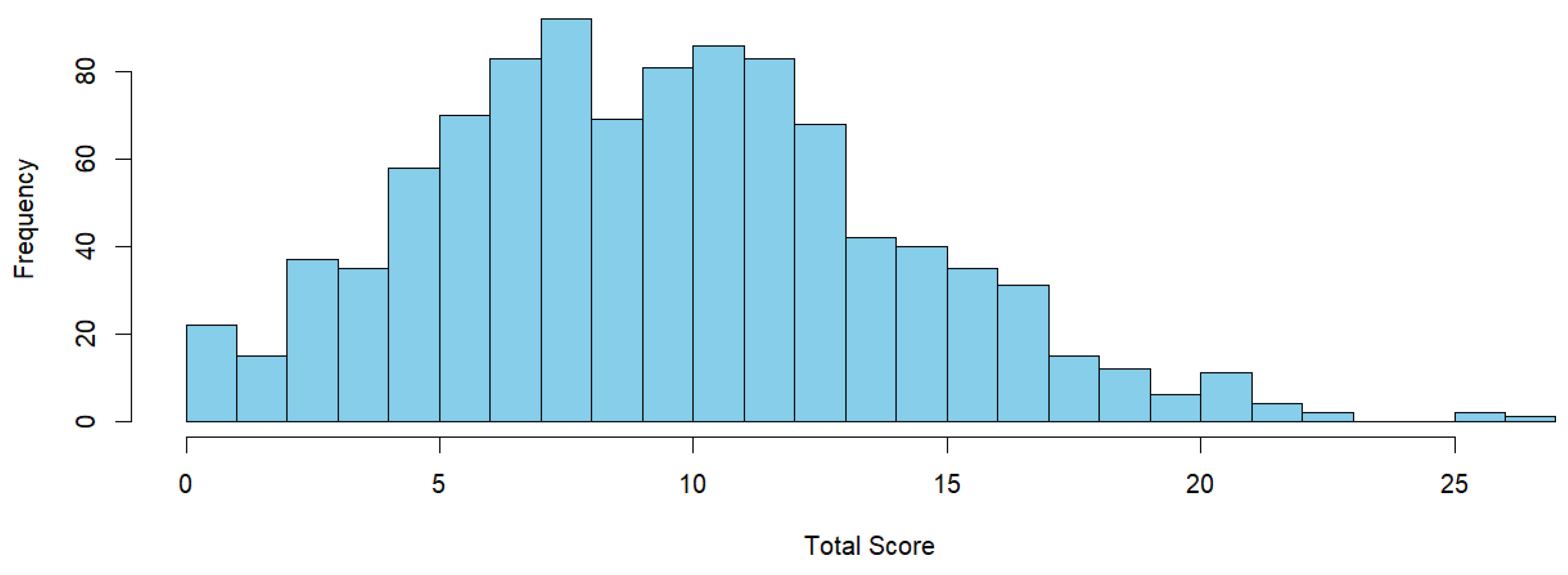 Preprints 208150 g007