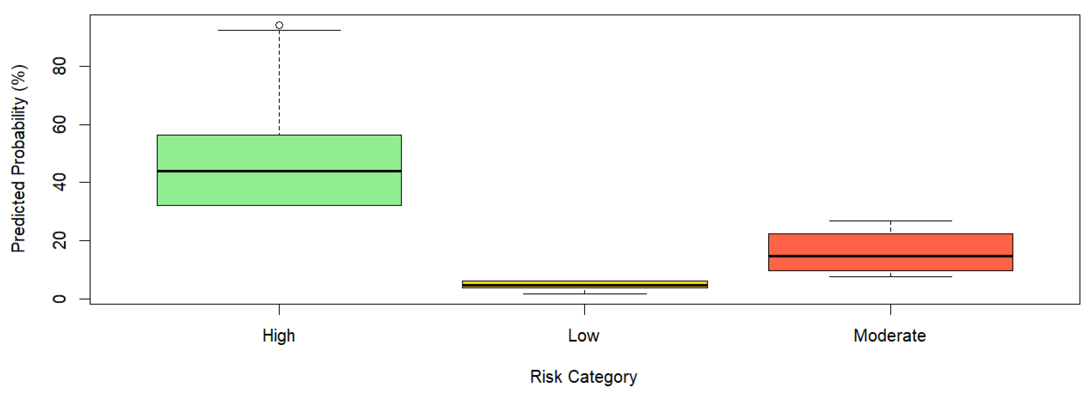 Preprints 208150 g008