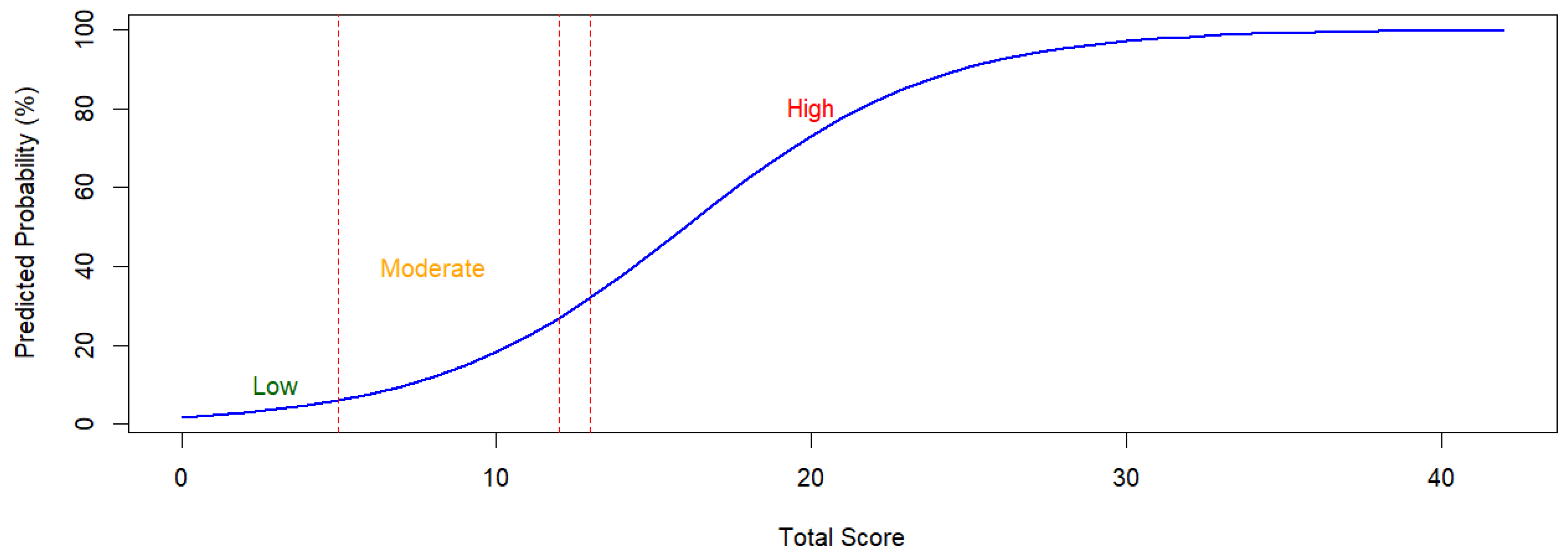 Preprints 208150 g009