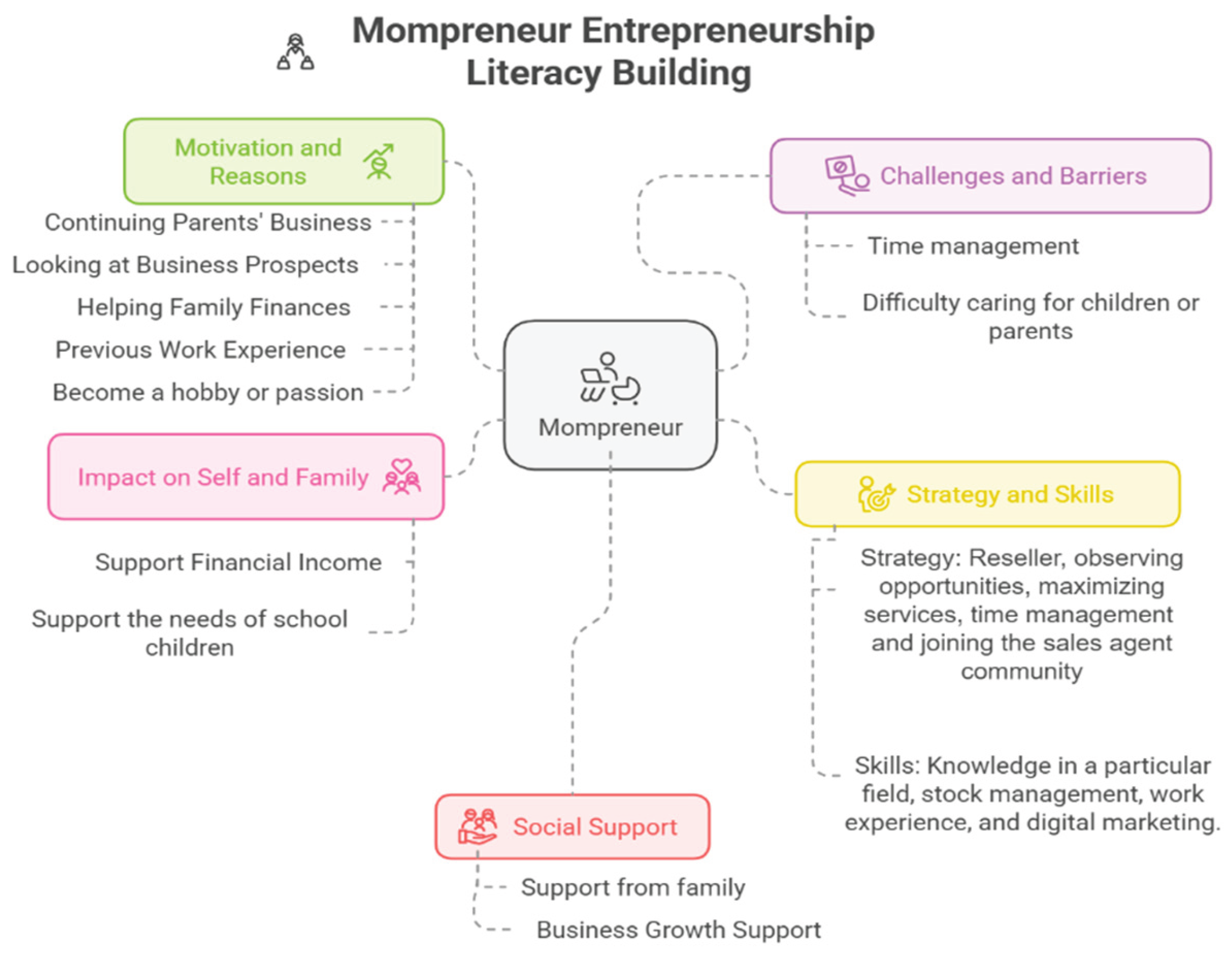 Preprints 179014 g001