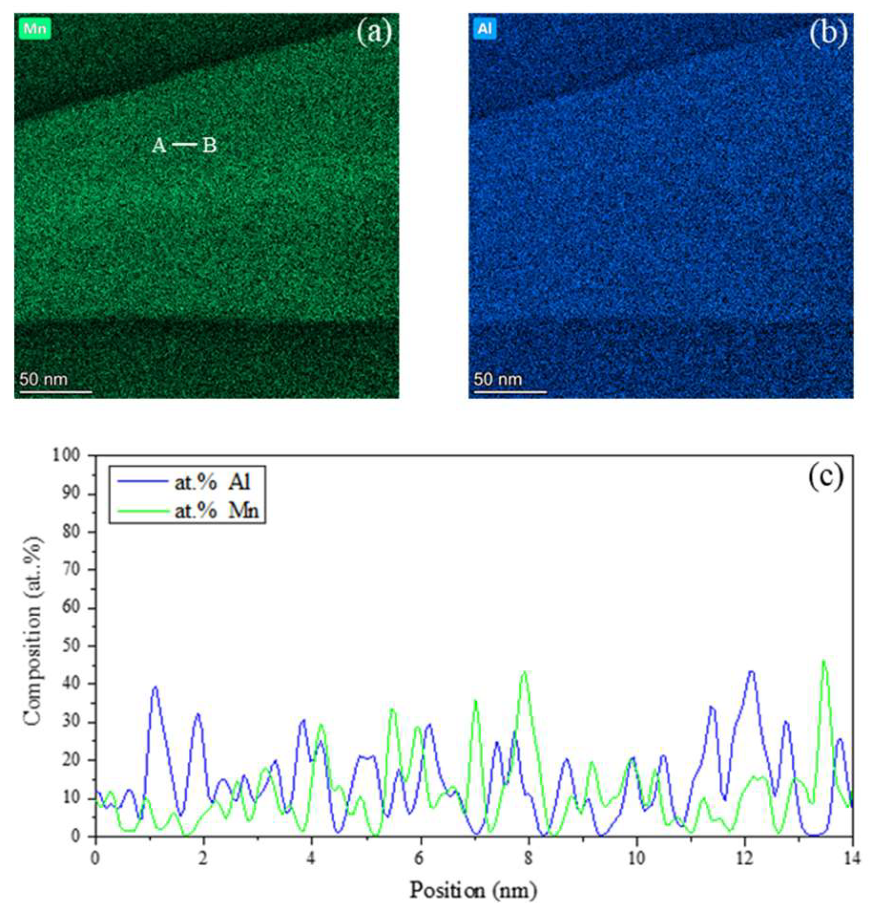 Preprints 146619 g003