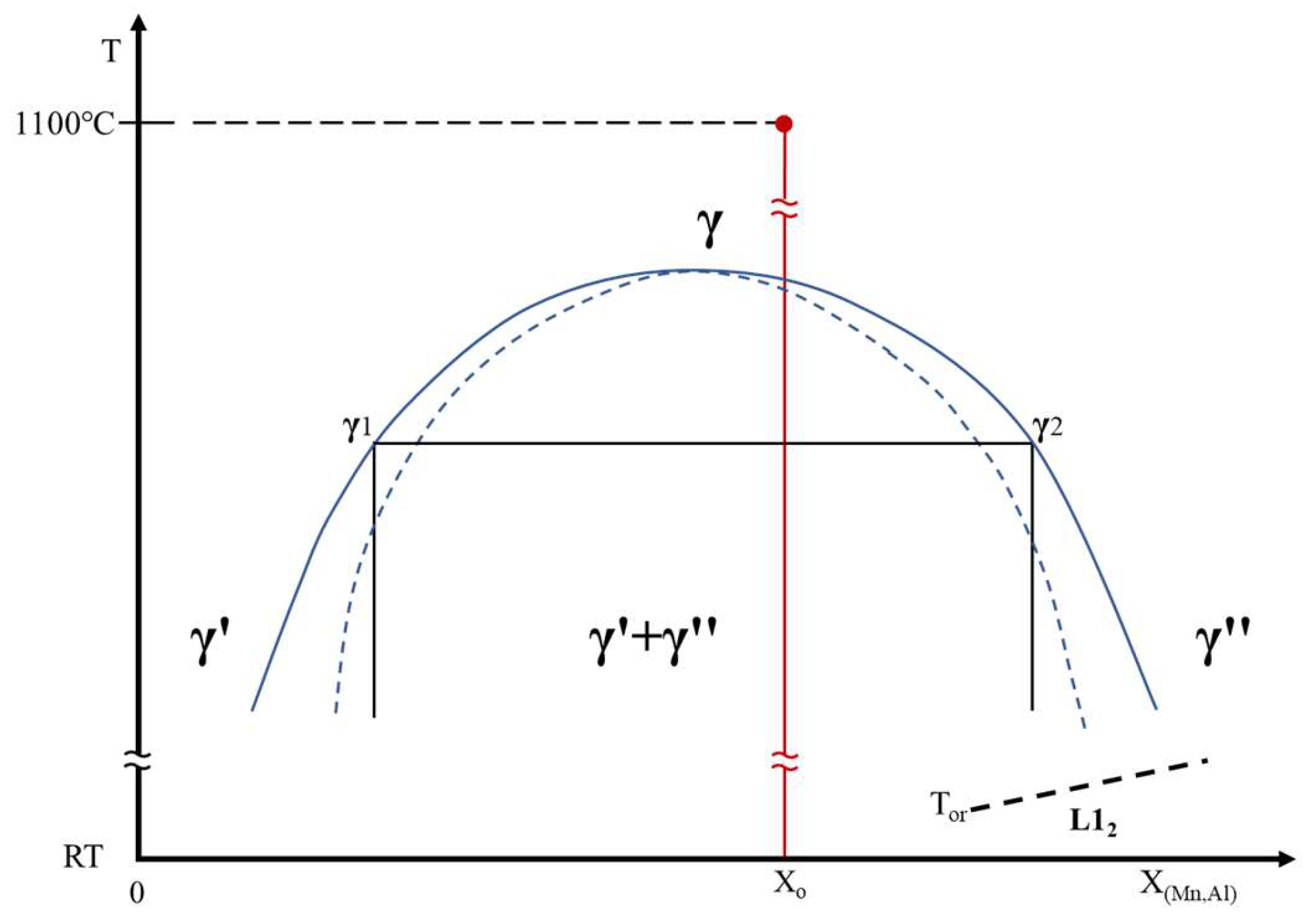 Preprints 146619 g004