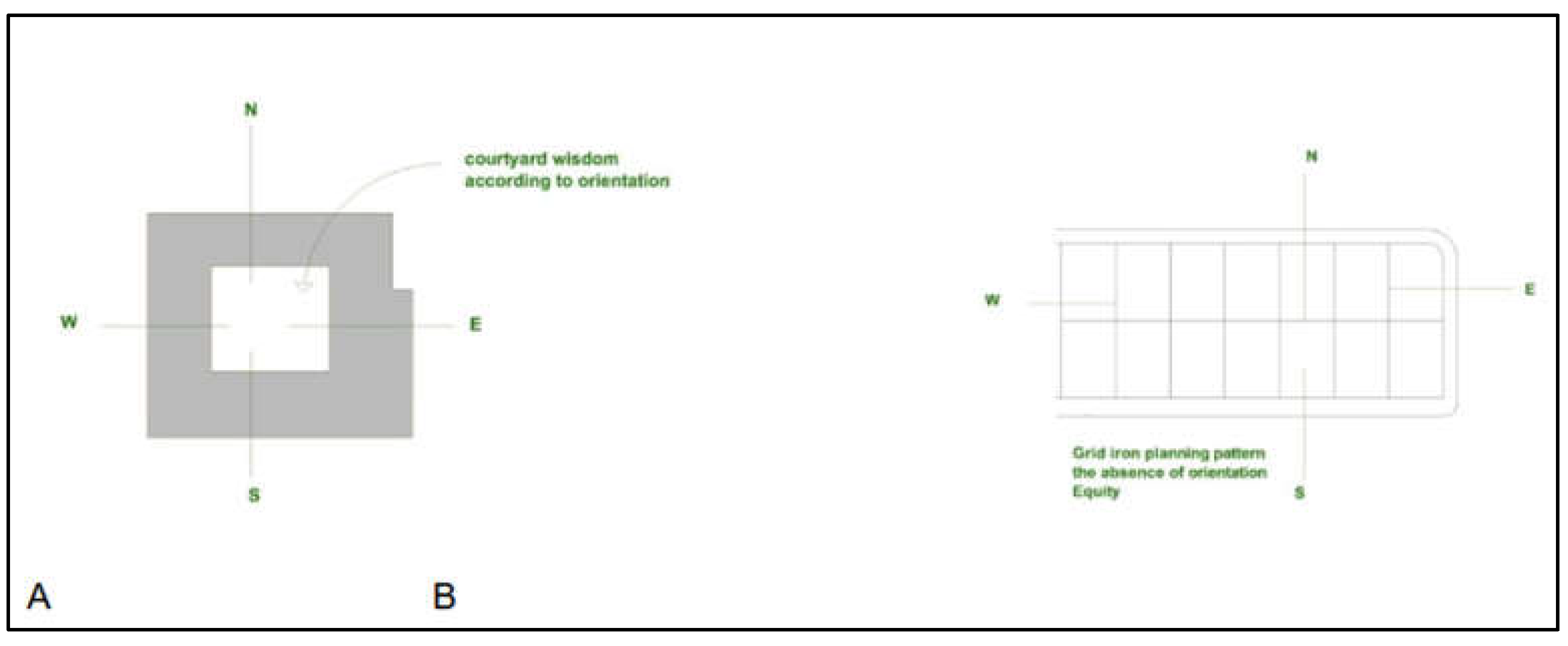 Preprints 199133 g001