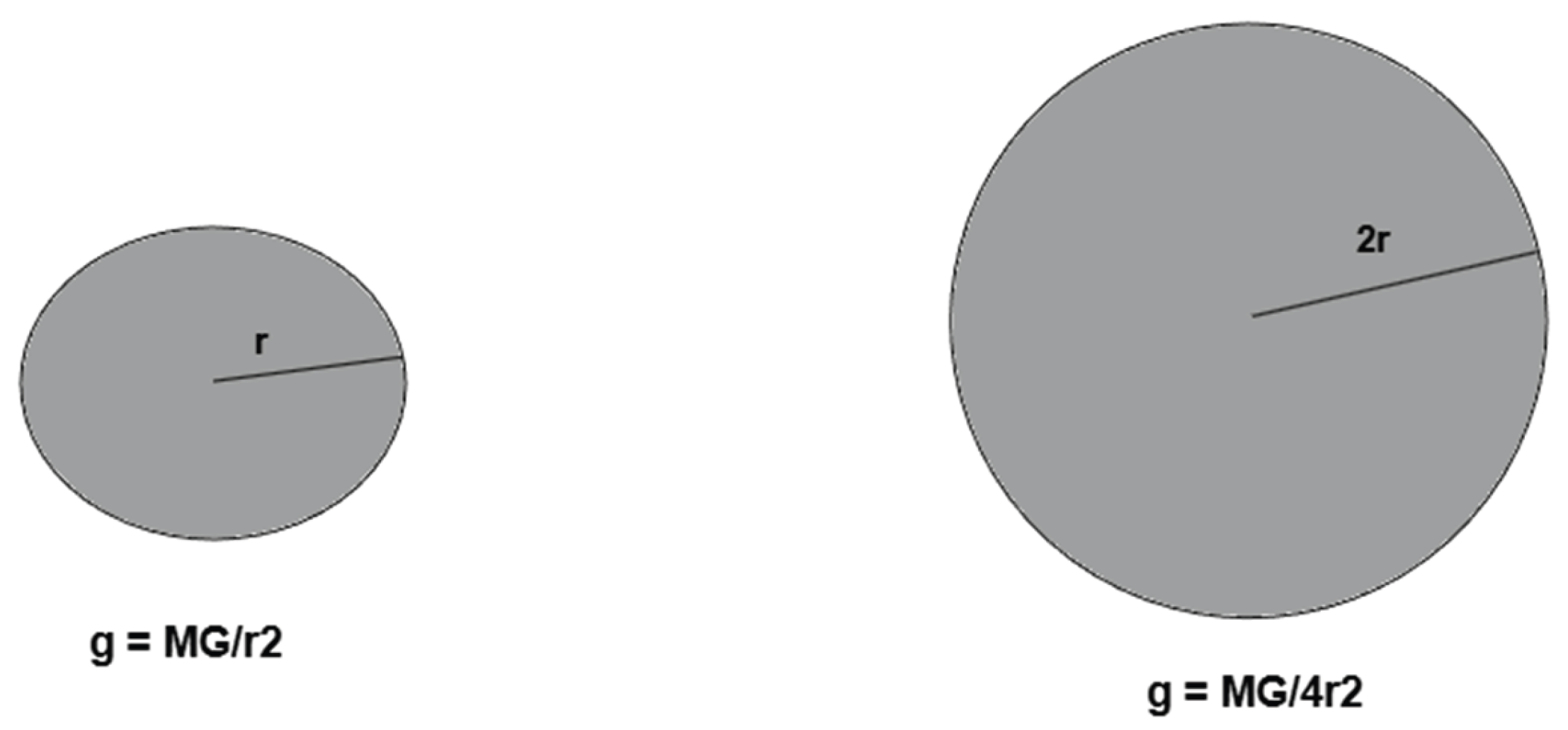 Preprints 194812 g007