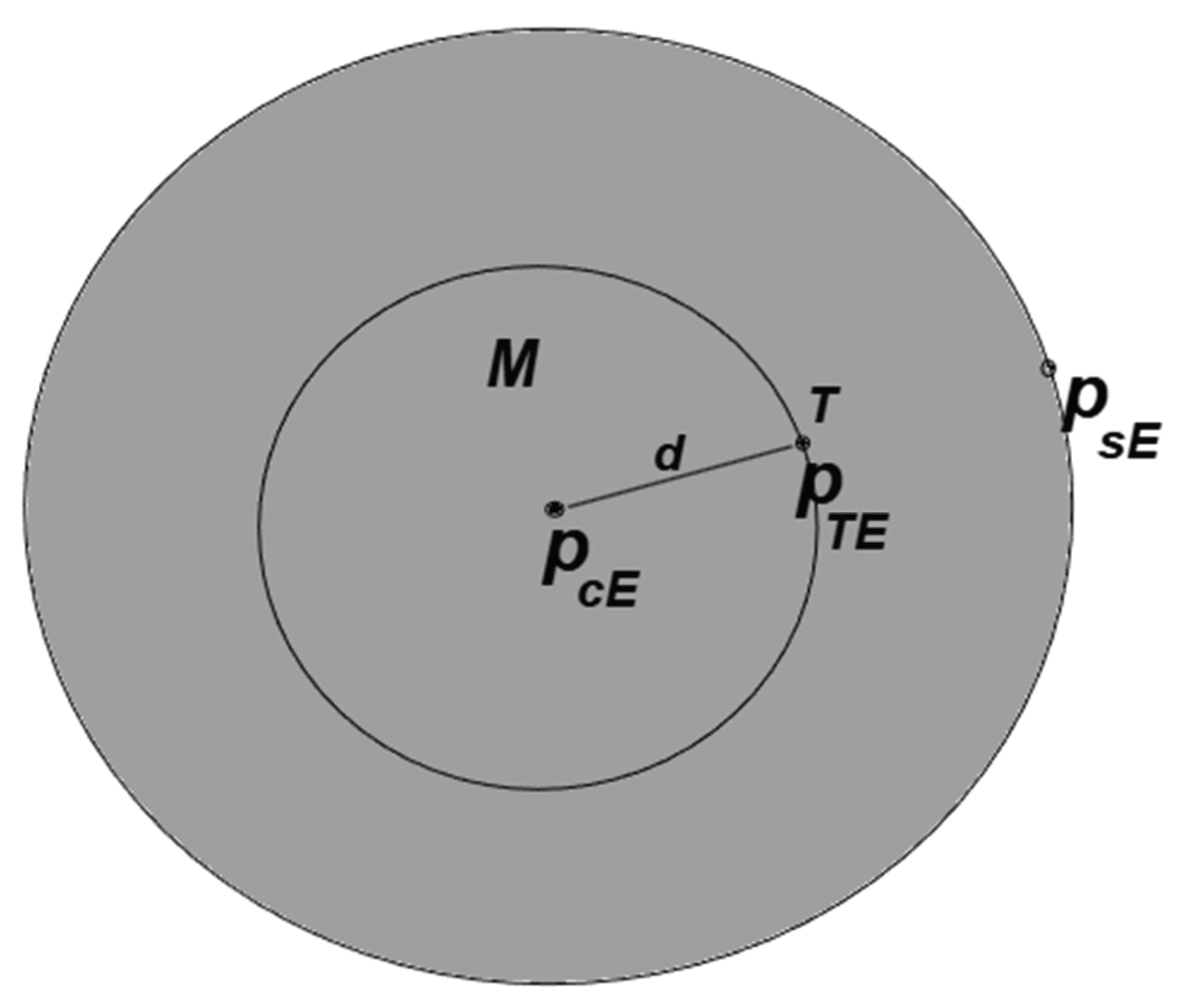 Preprints 194812 g008
