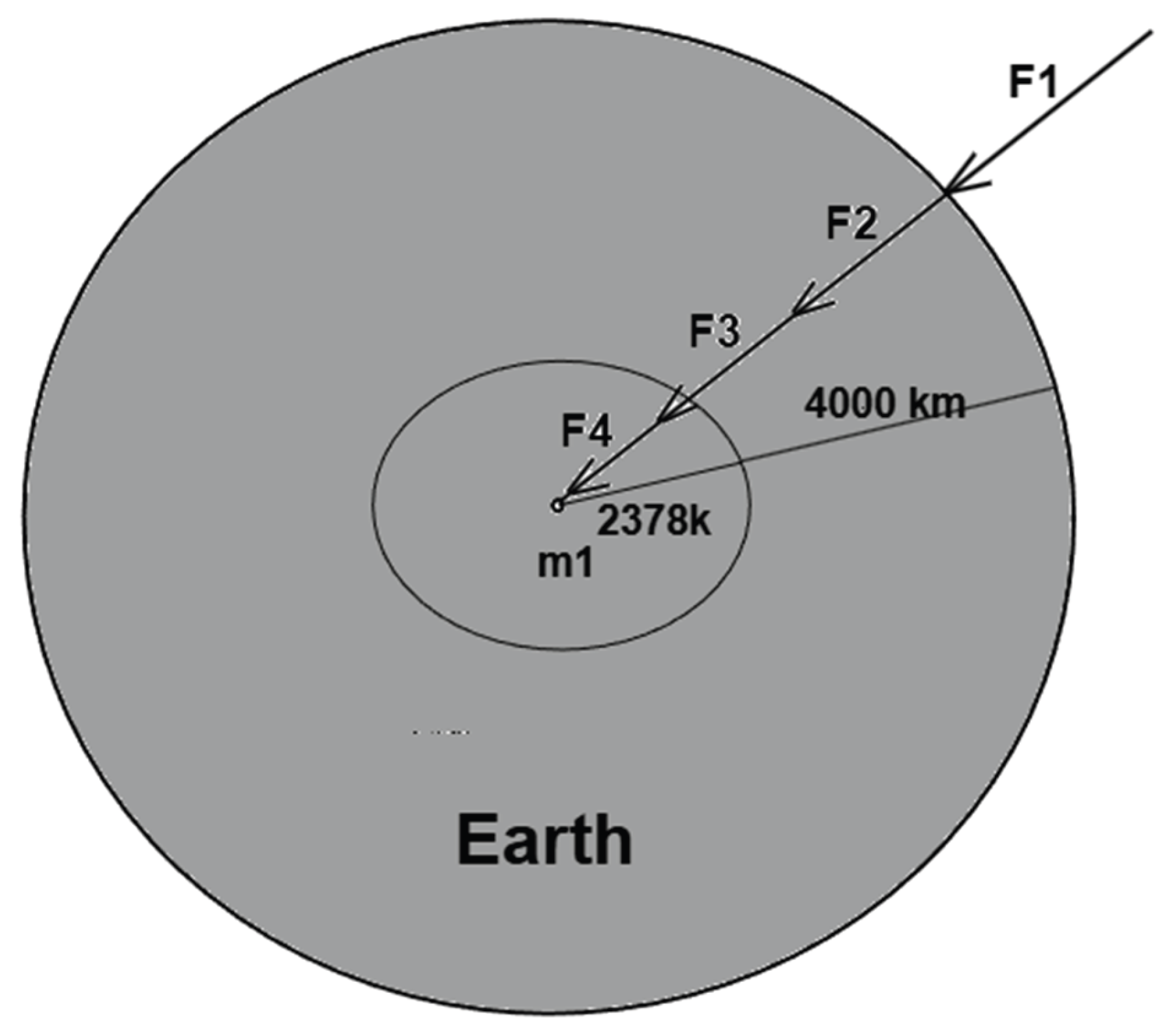 Preprints 194812 g010