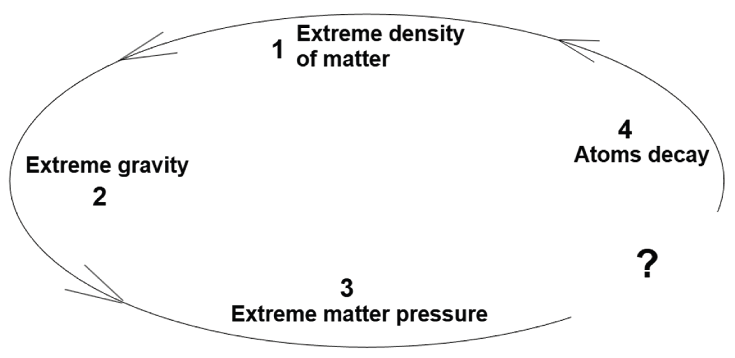 Preprints 194812 g012