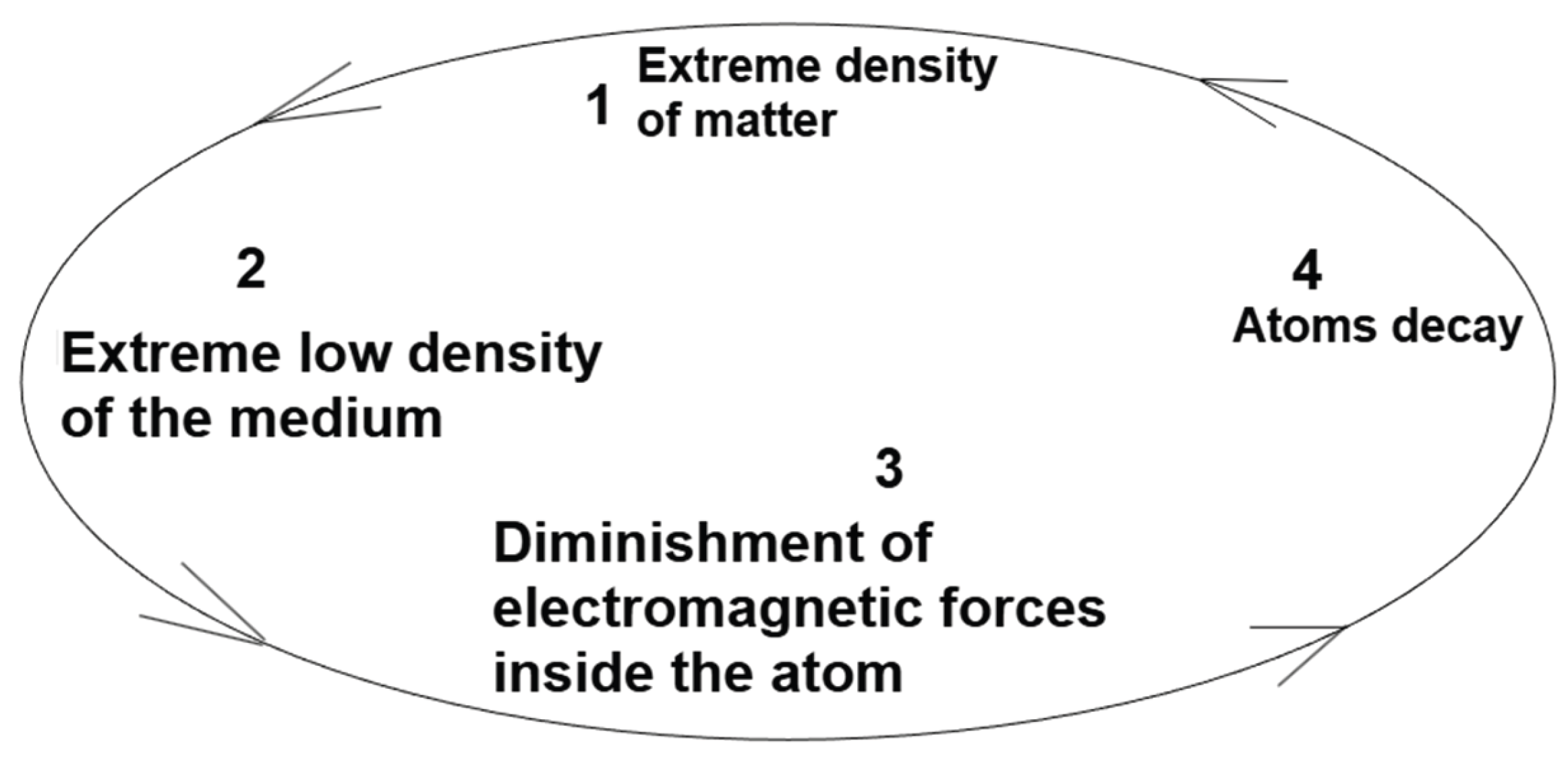 Preprints 194812 g013