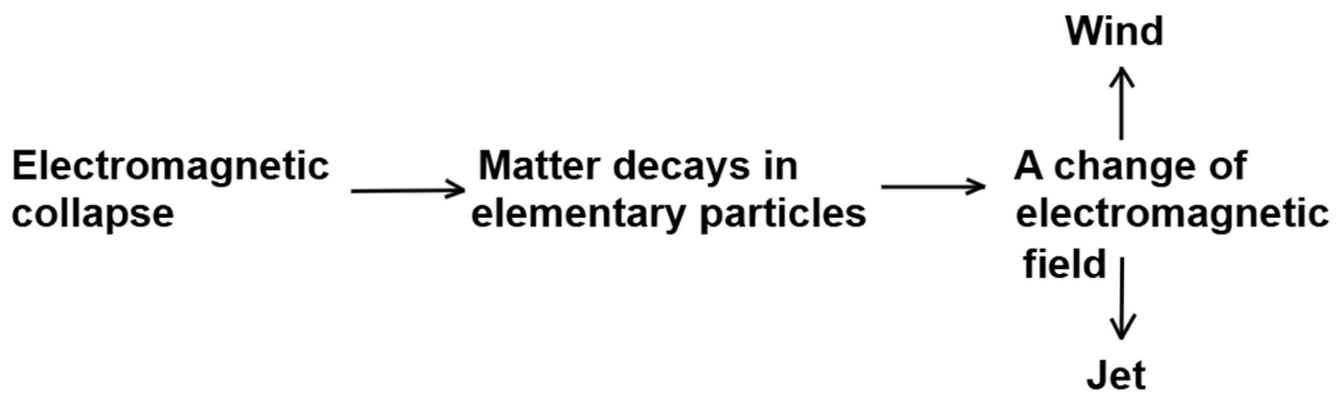 Preprints 194812 g014