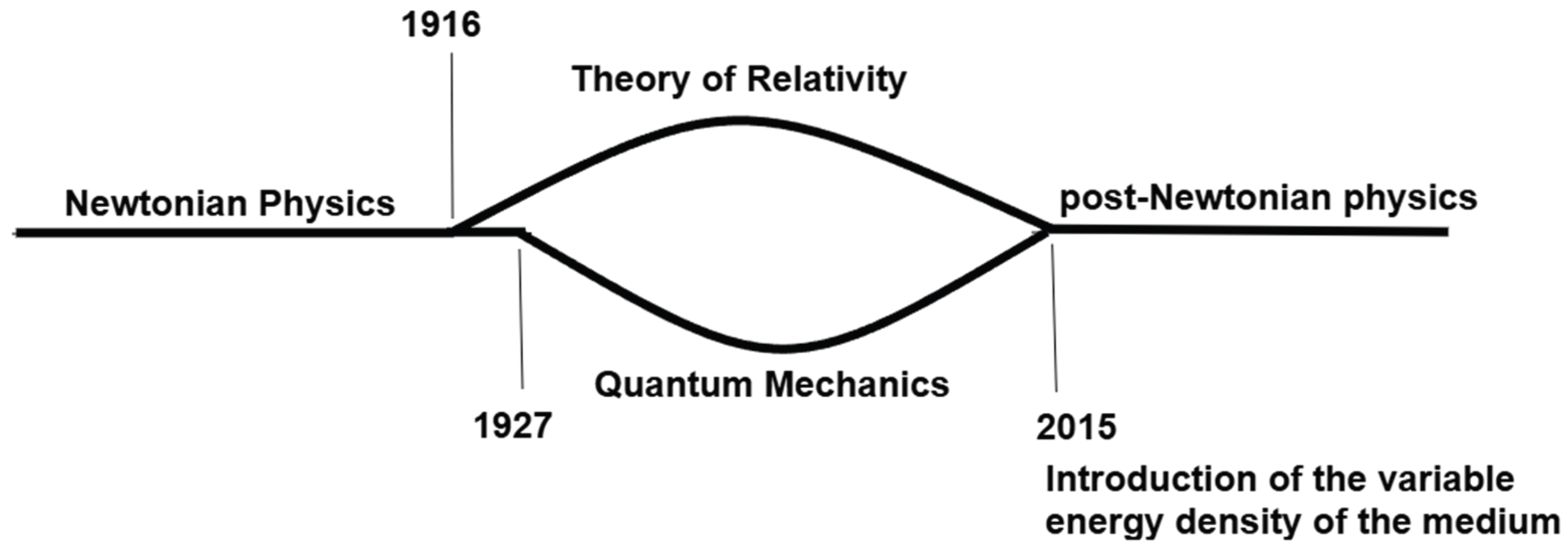 Preprints 194812 g015