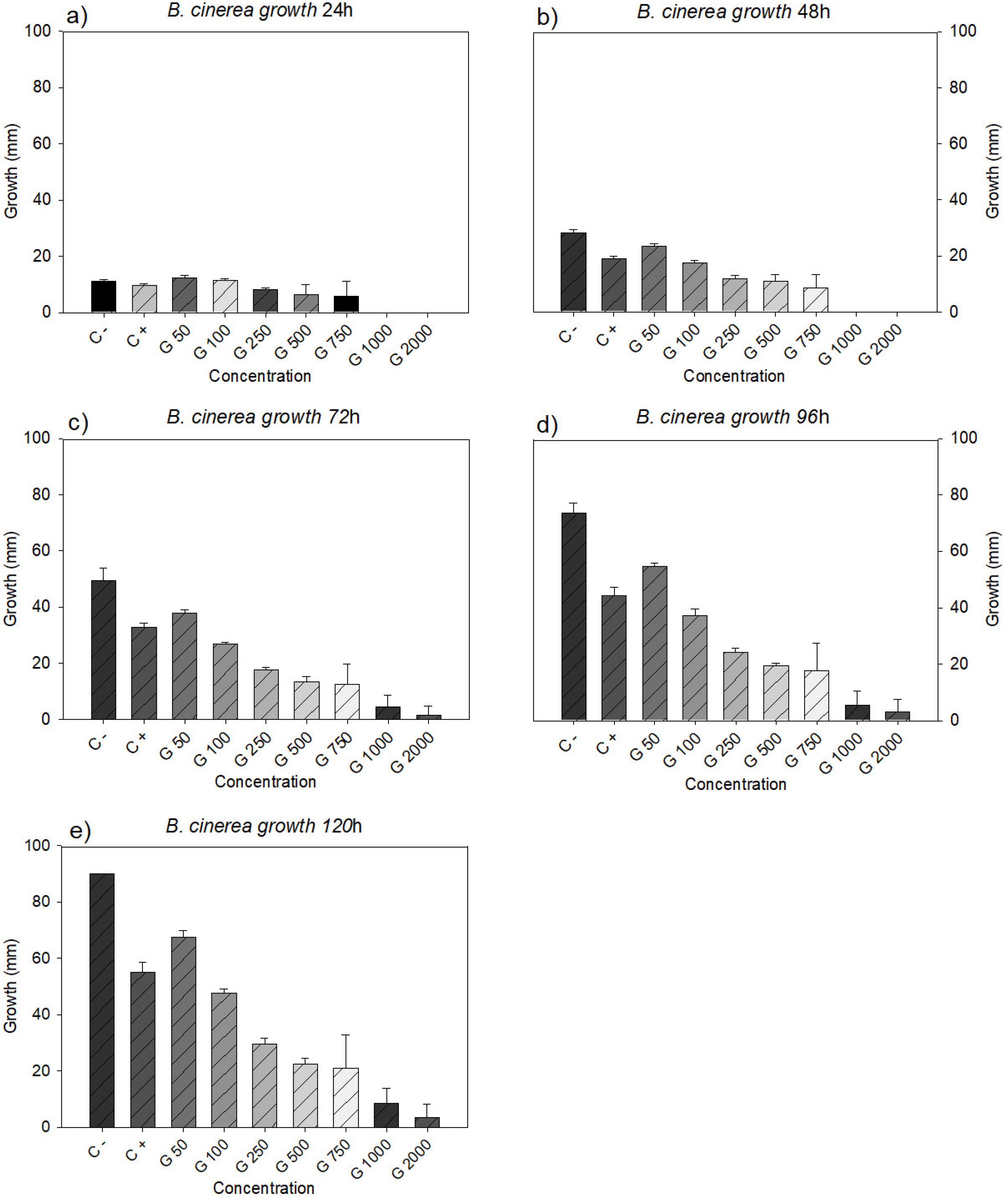 Preprints 153023 g001