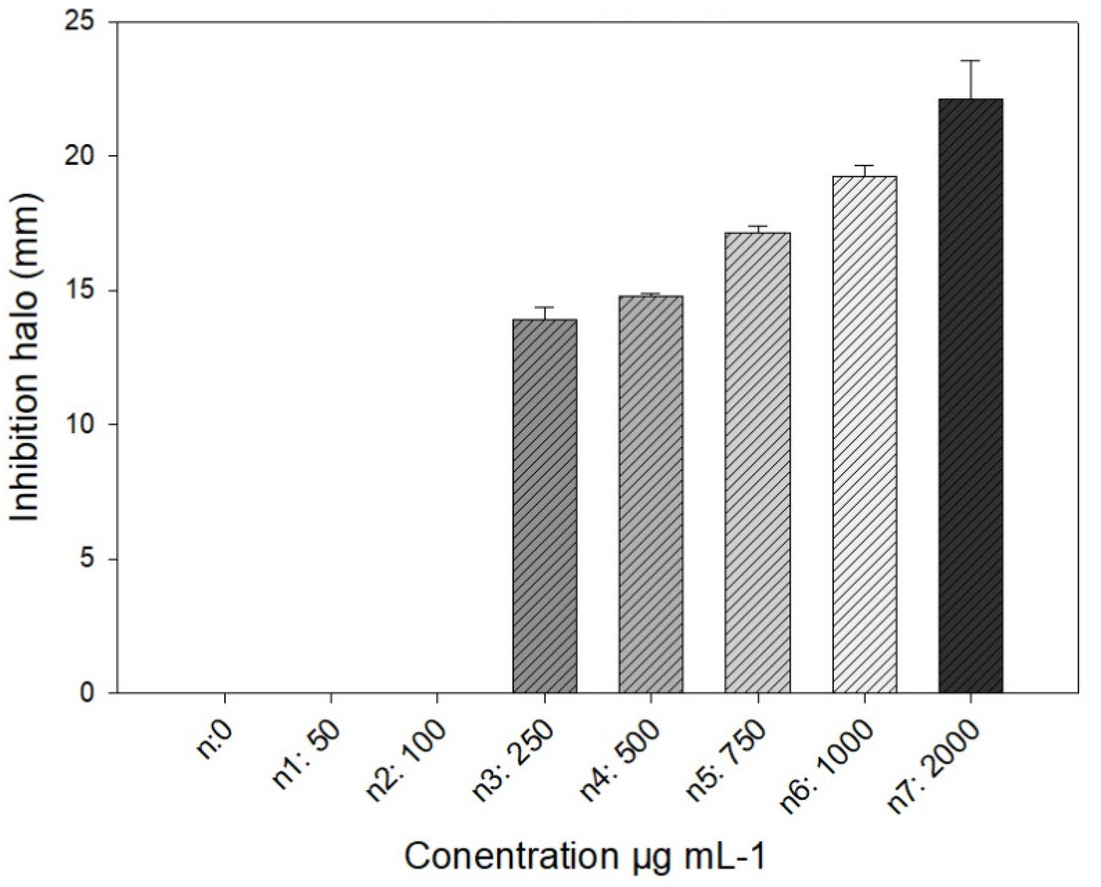 Preprints 153023 g002