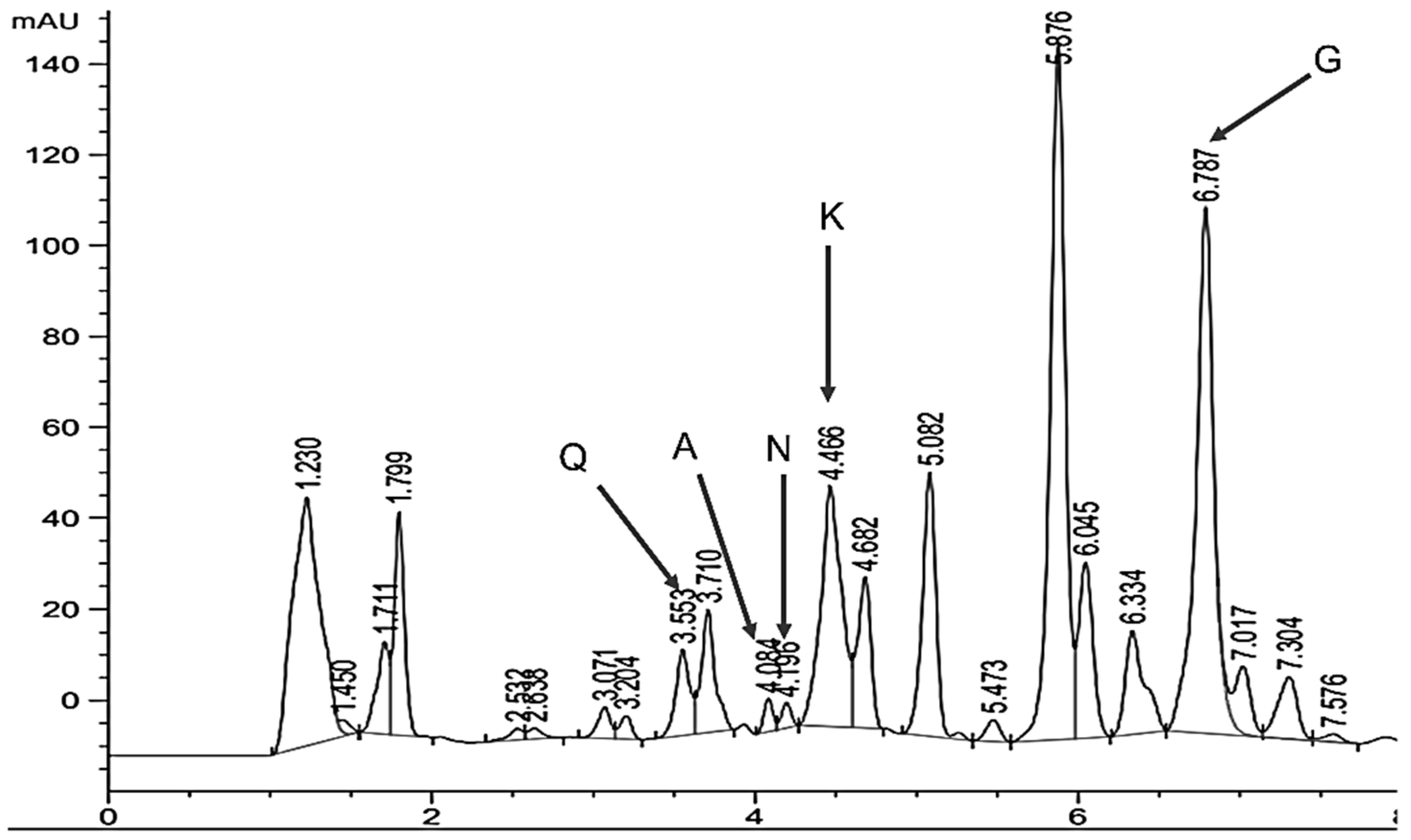 Preprints 153023 g003