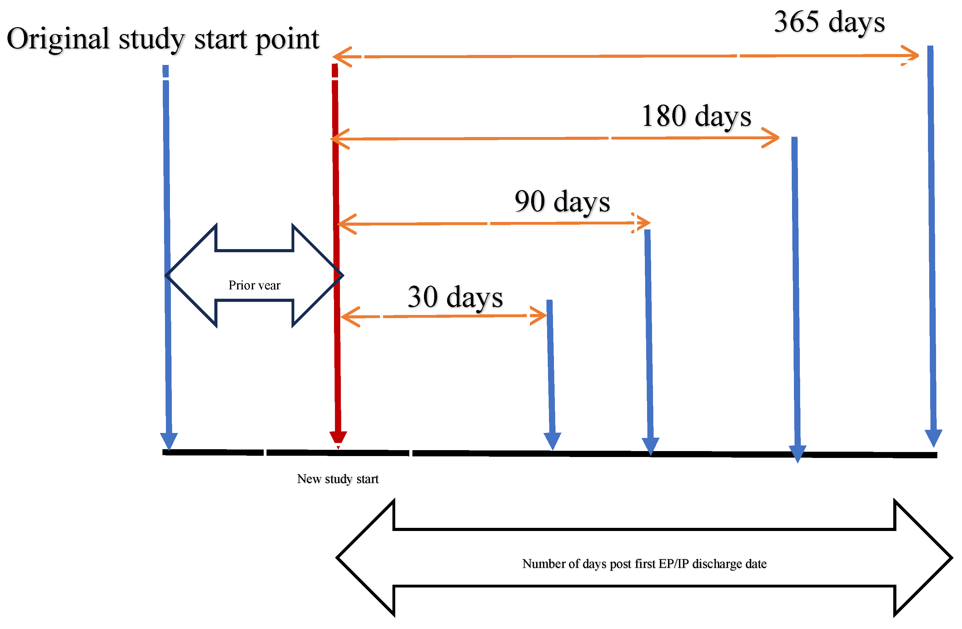 Preprints 164071 g001