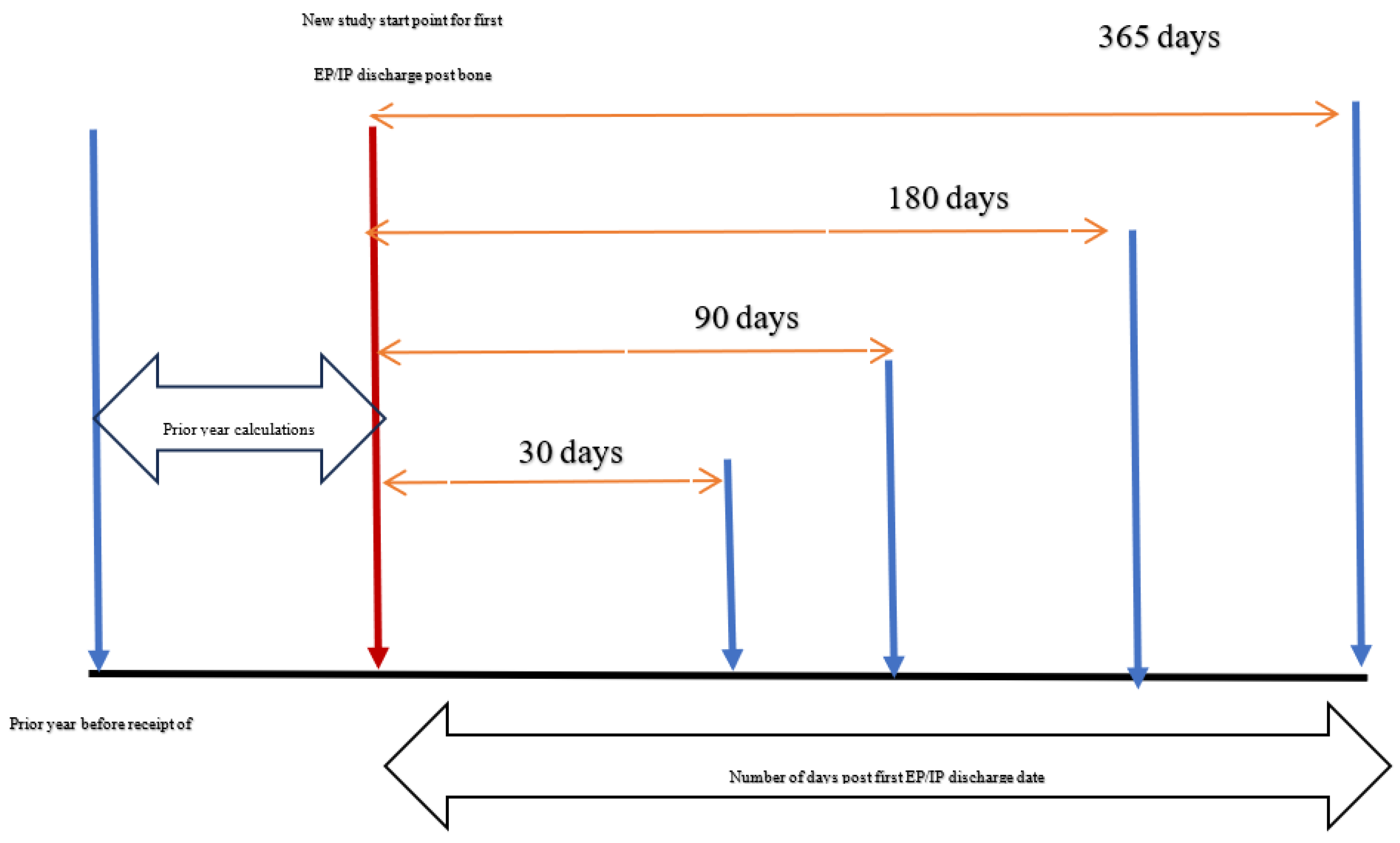 Preprints 164071 g002