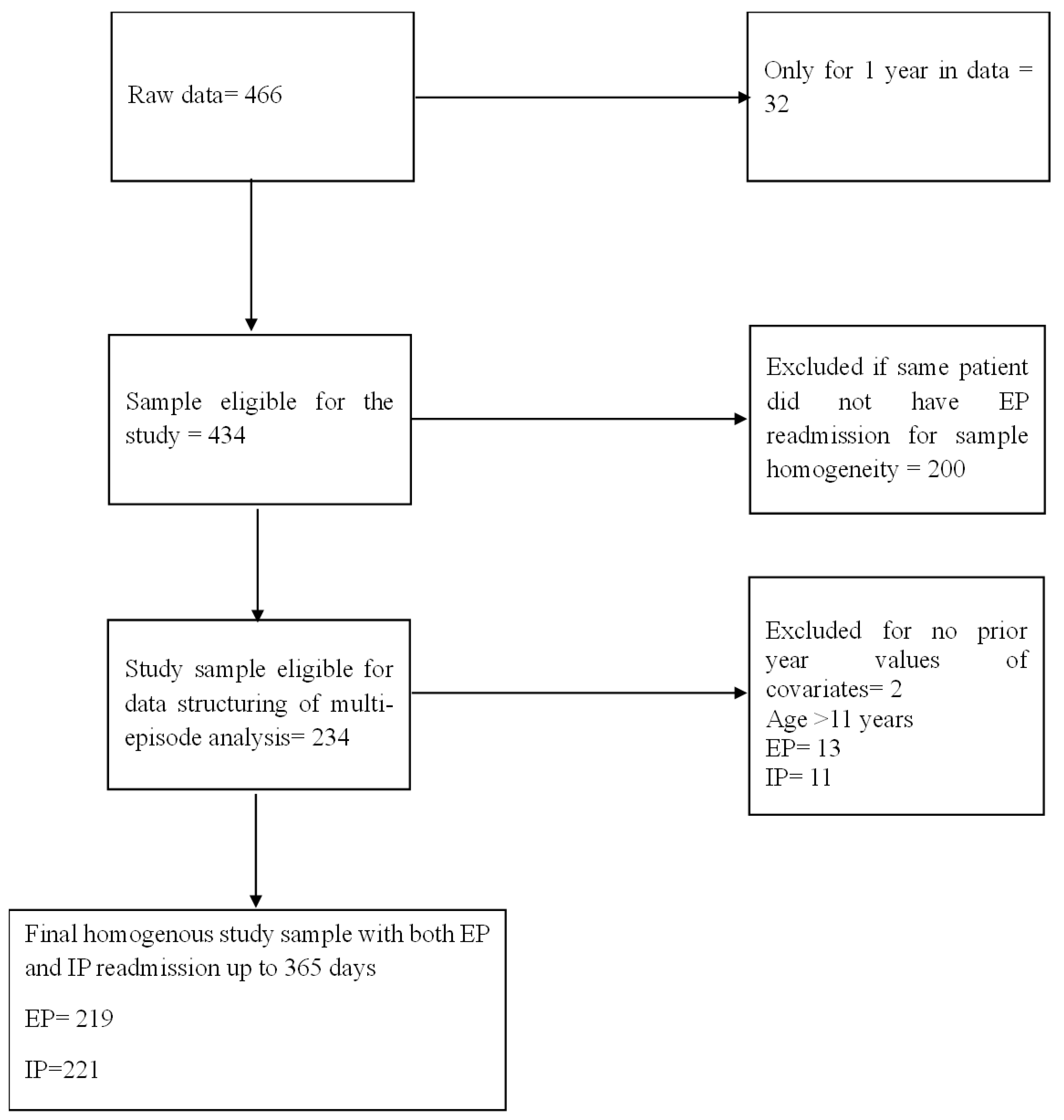 Preprints 164071 g003