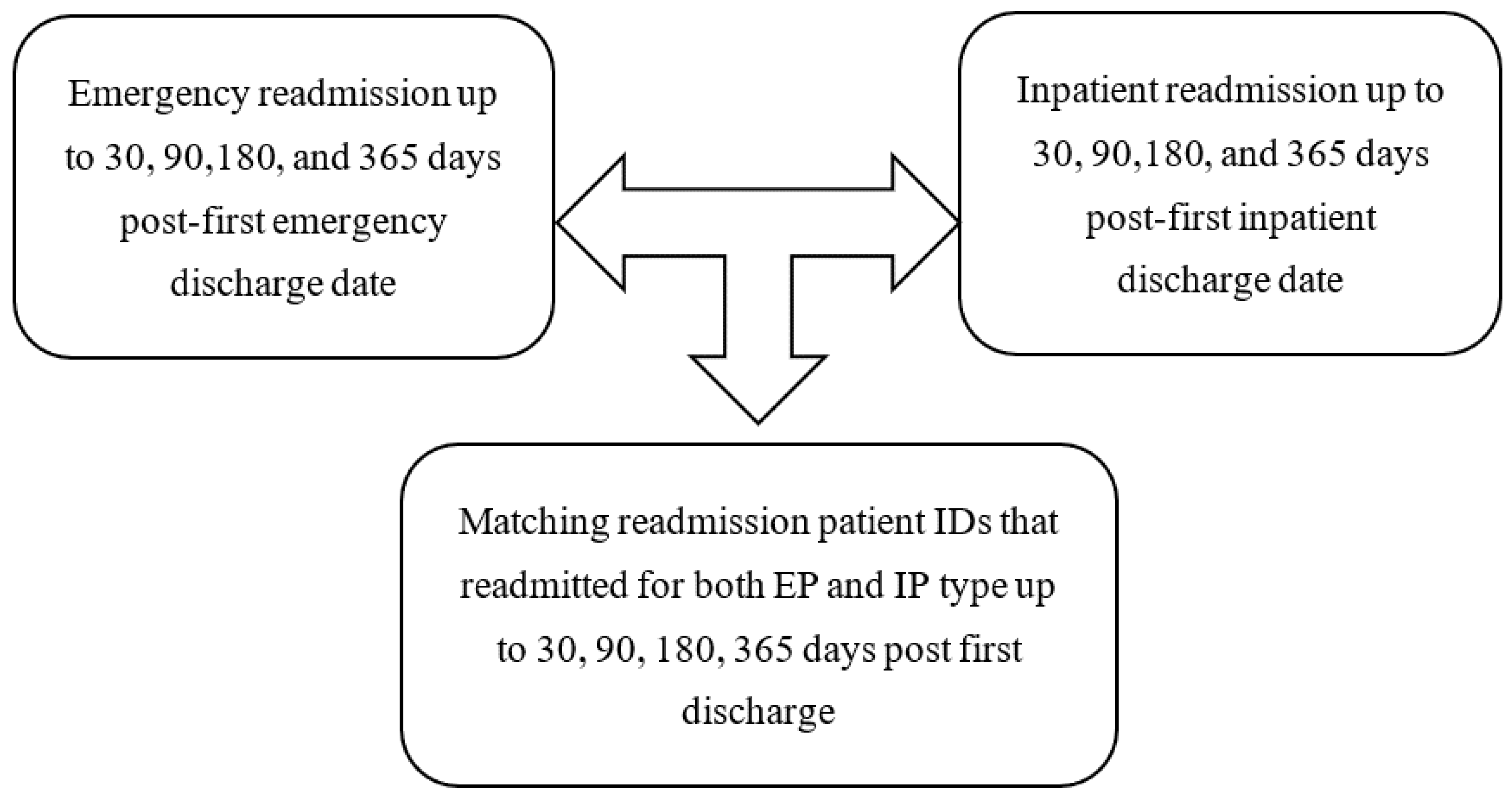 Preprints 164071 g004