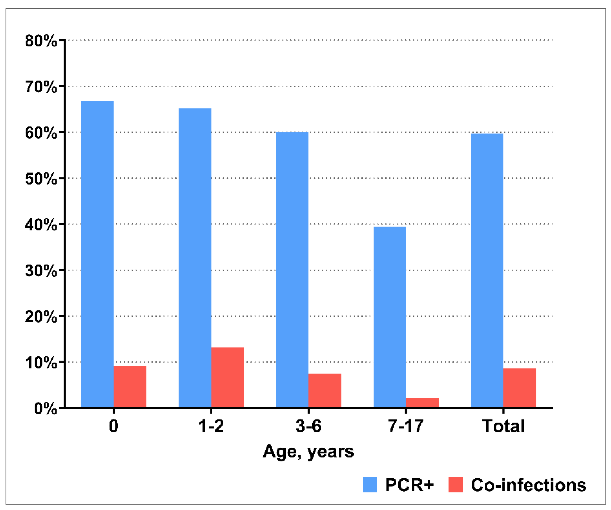 Preprints 138266 g001