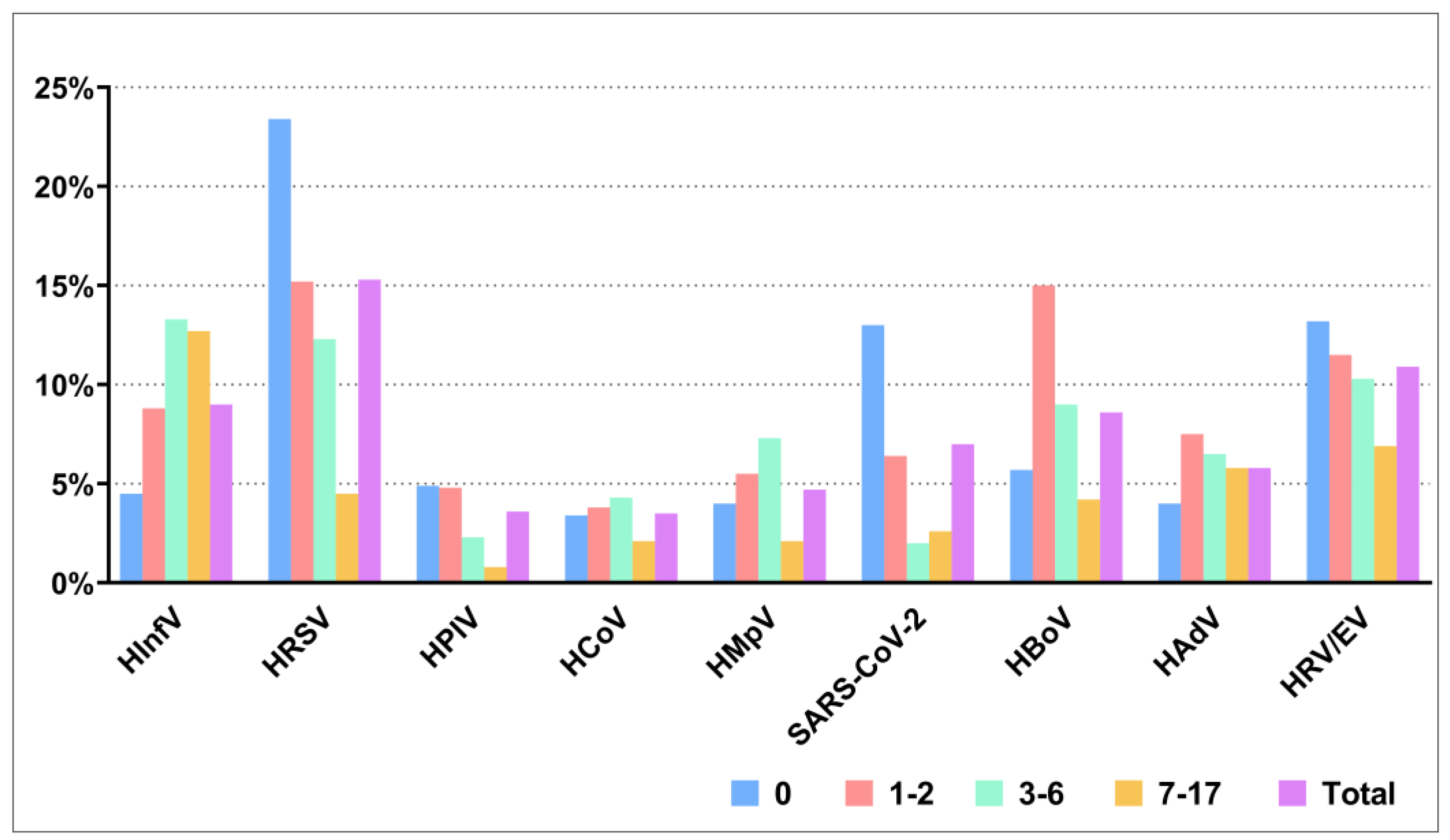 Preprints 138266 g002