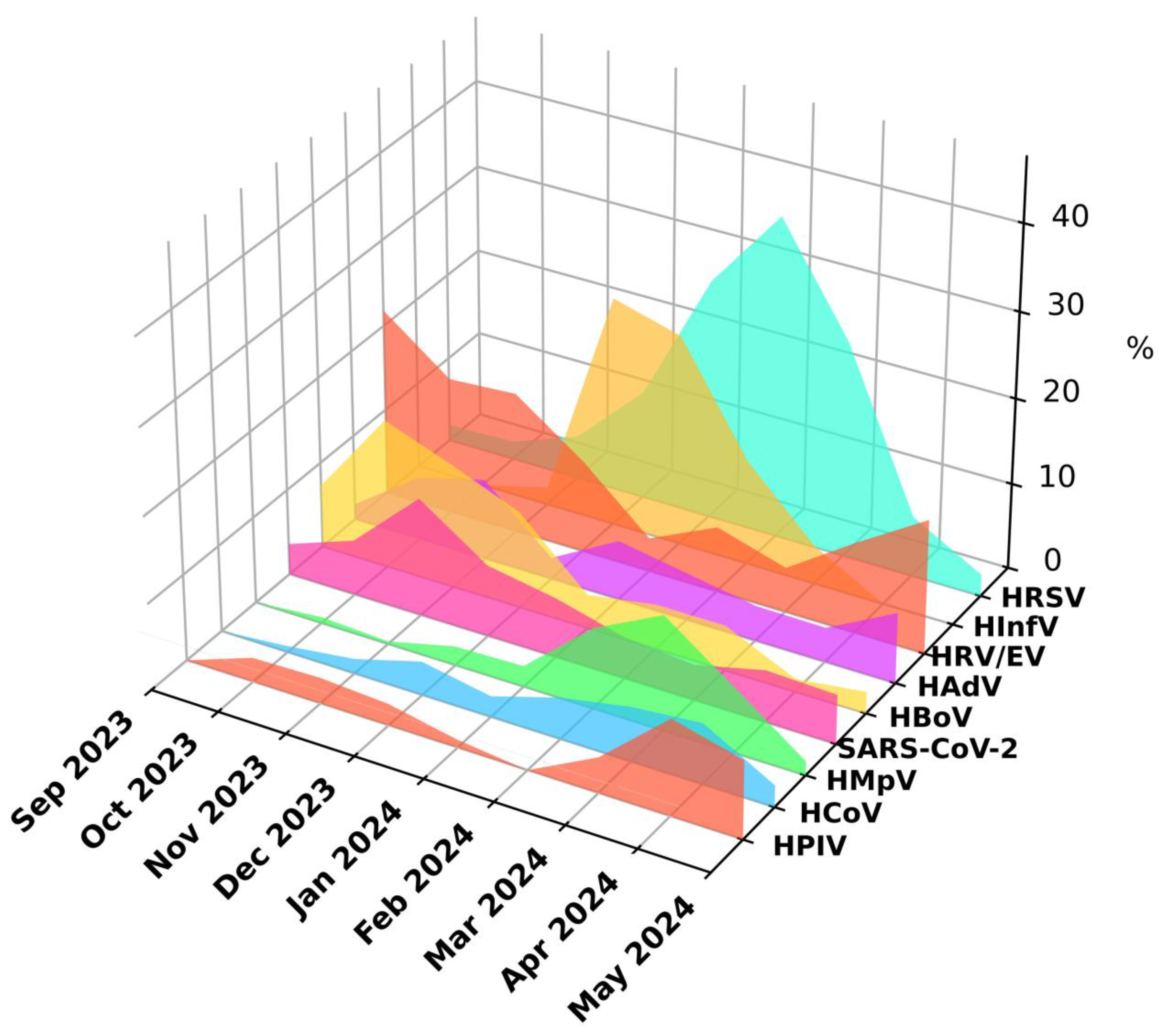 Preprints 138266 g003