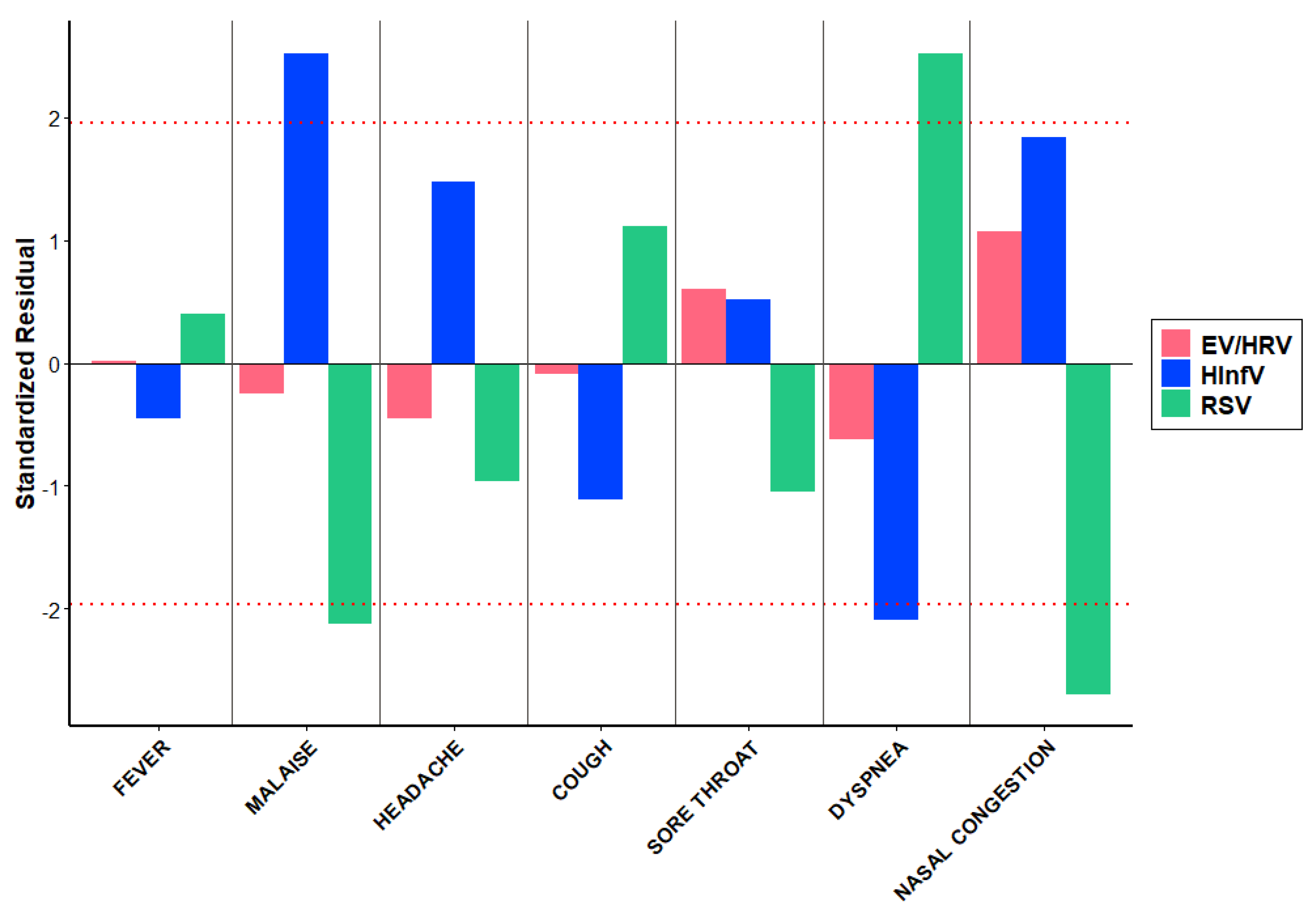 Preprints 138266 g004