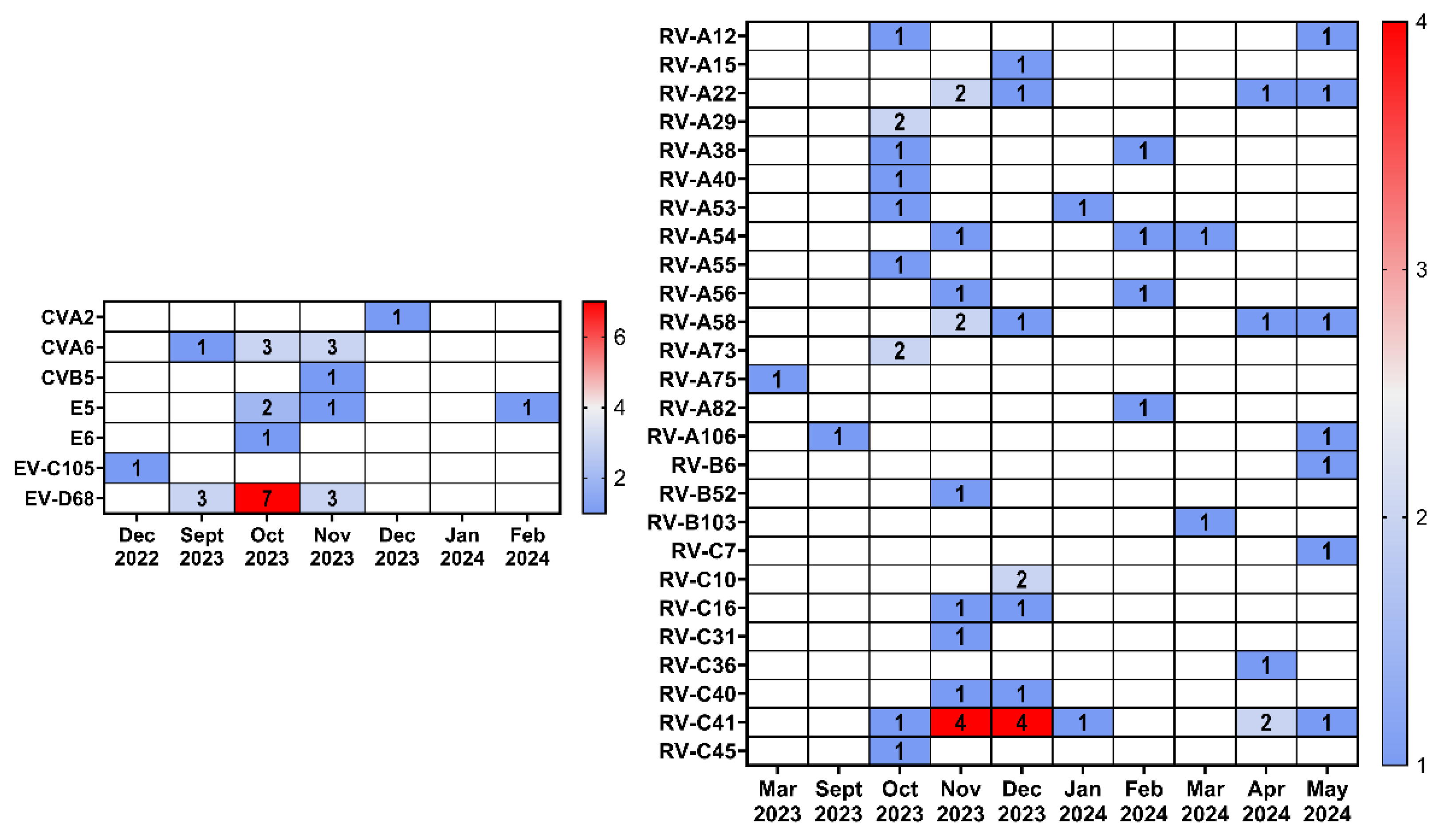 Preprints 138266 g005