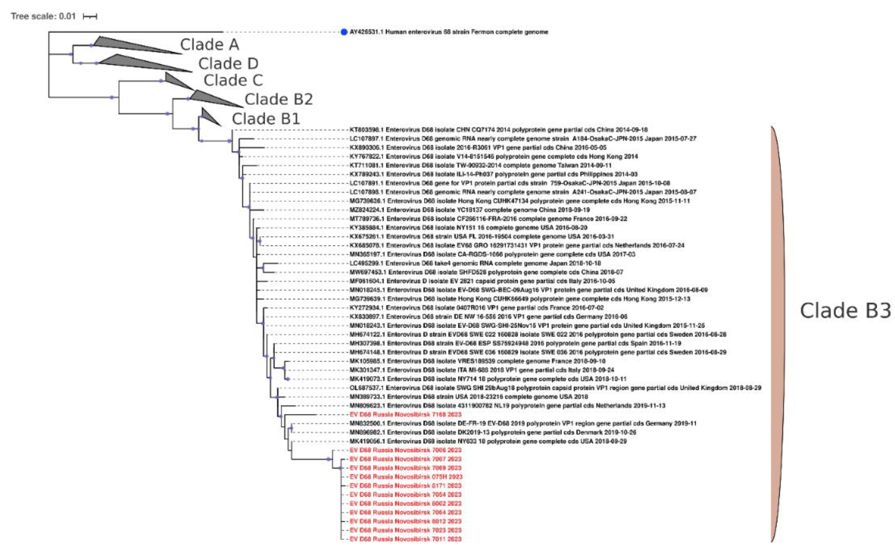 Preprints 138266 g008