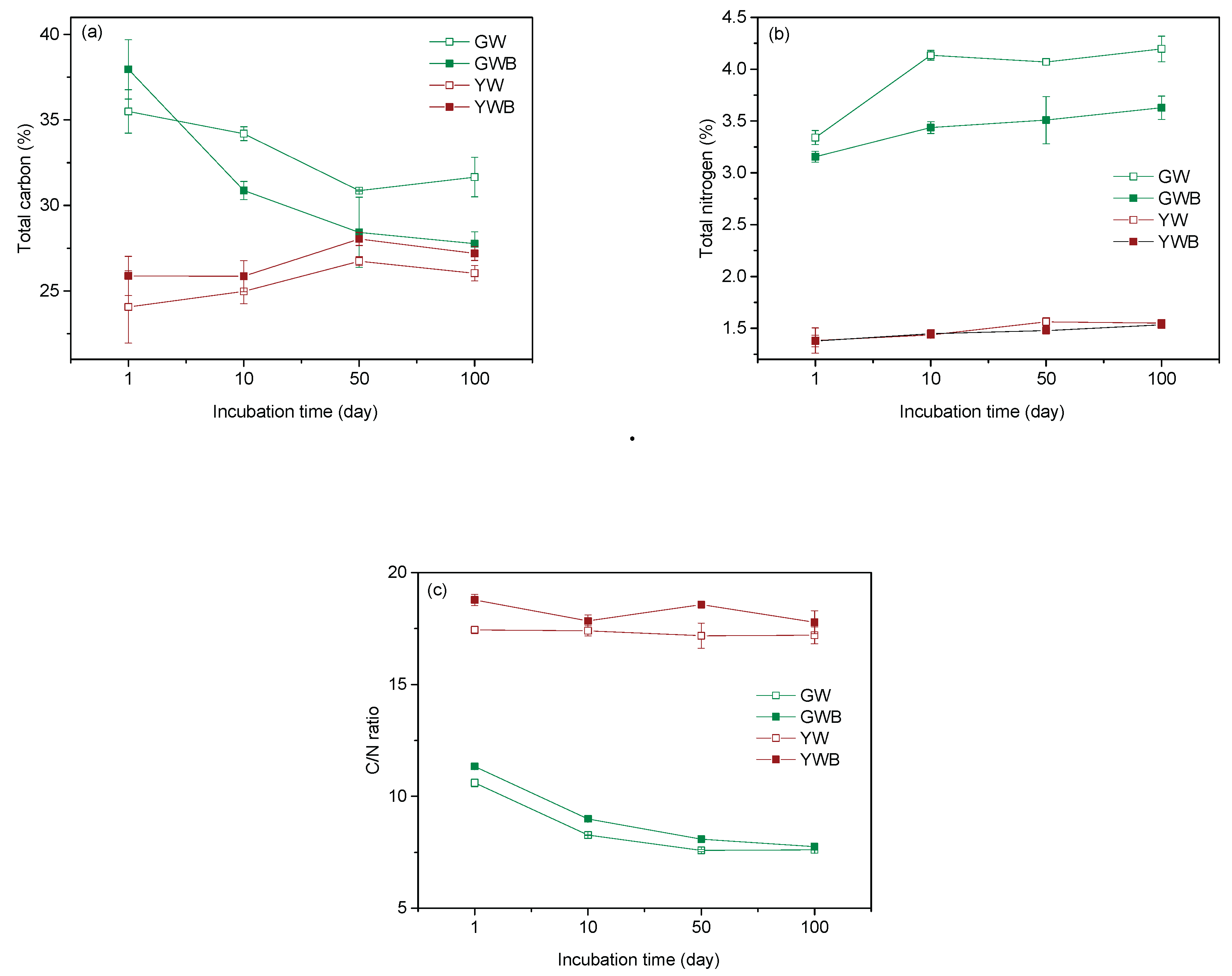 Preprints 165122 g001