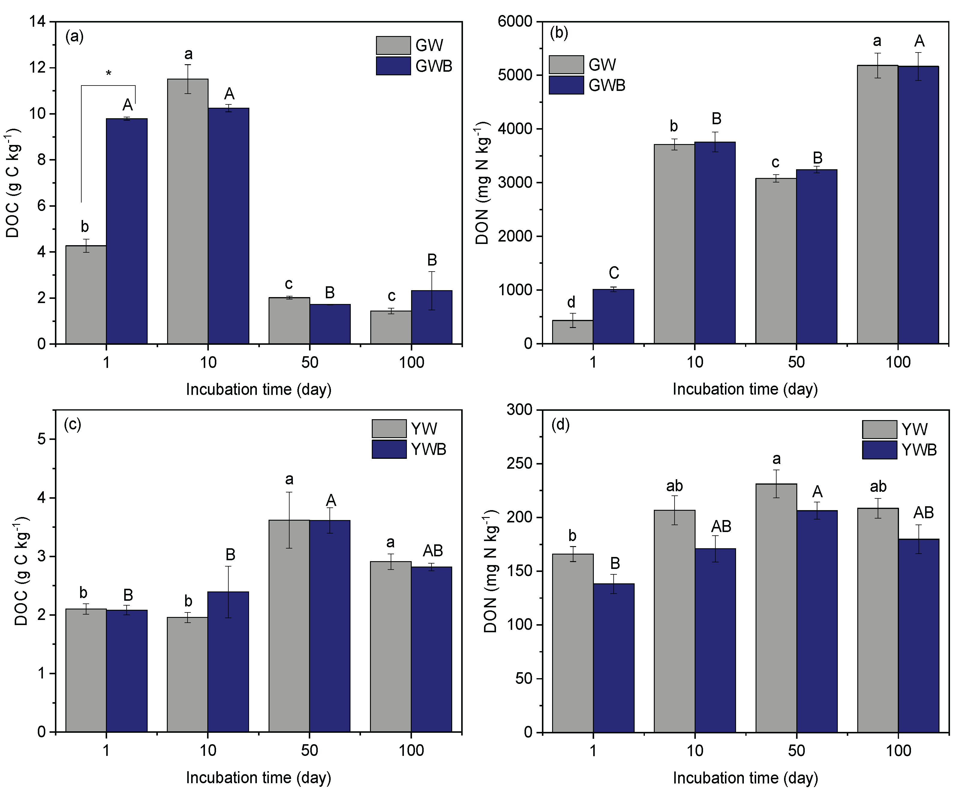 Preprints 165122 g002