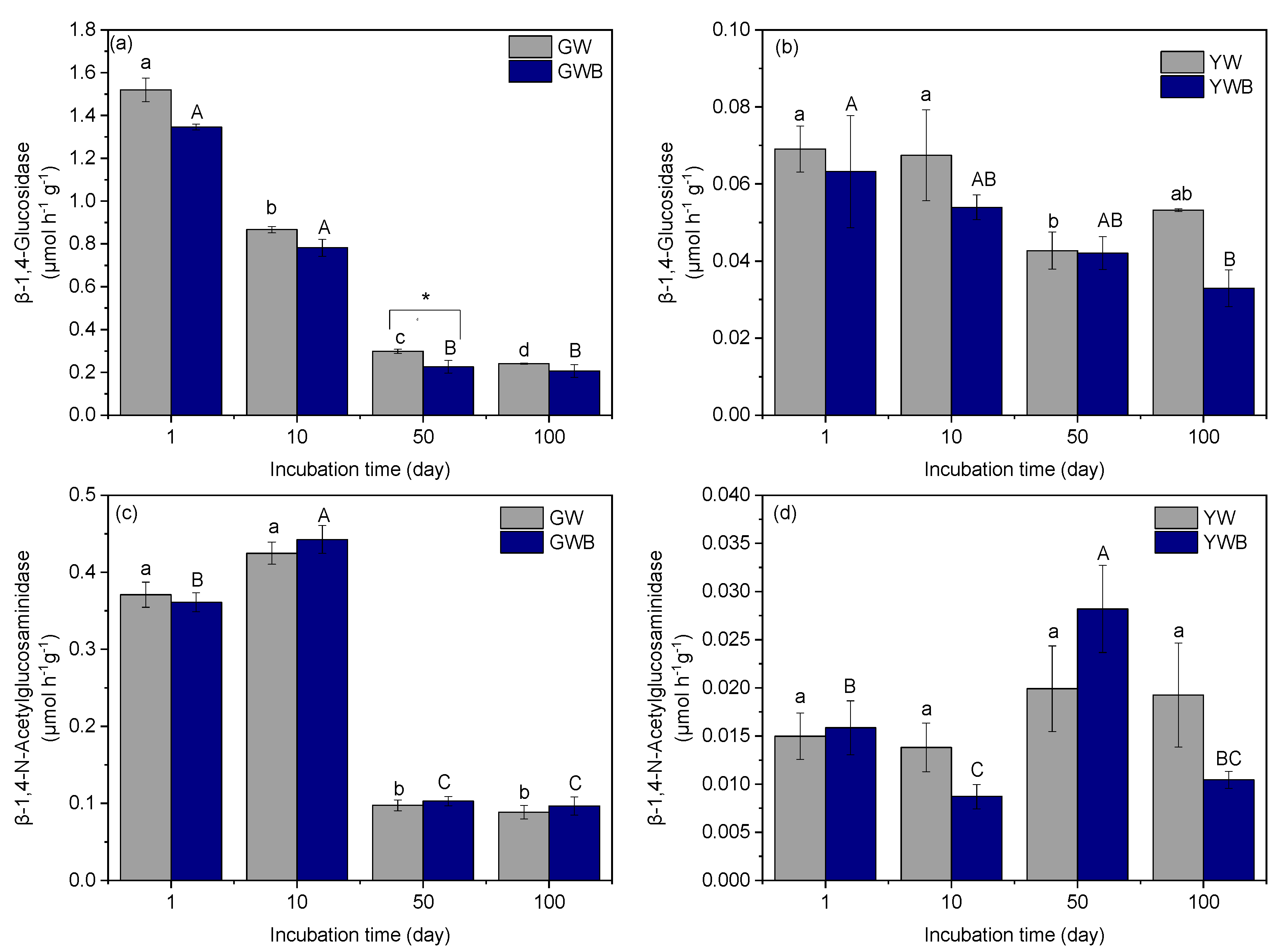 Preprints 165122 g003