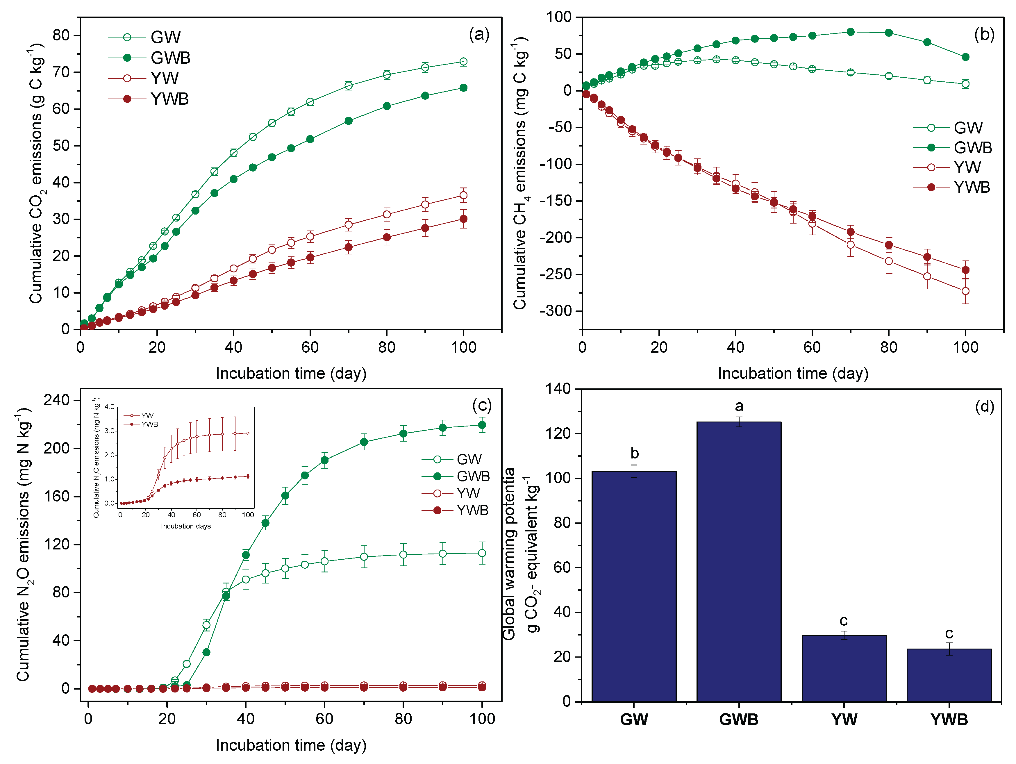 Preprints 165122 g004