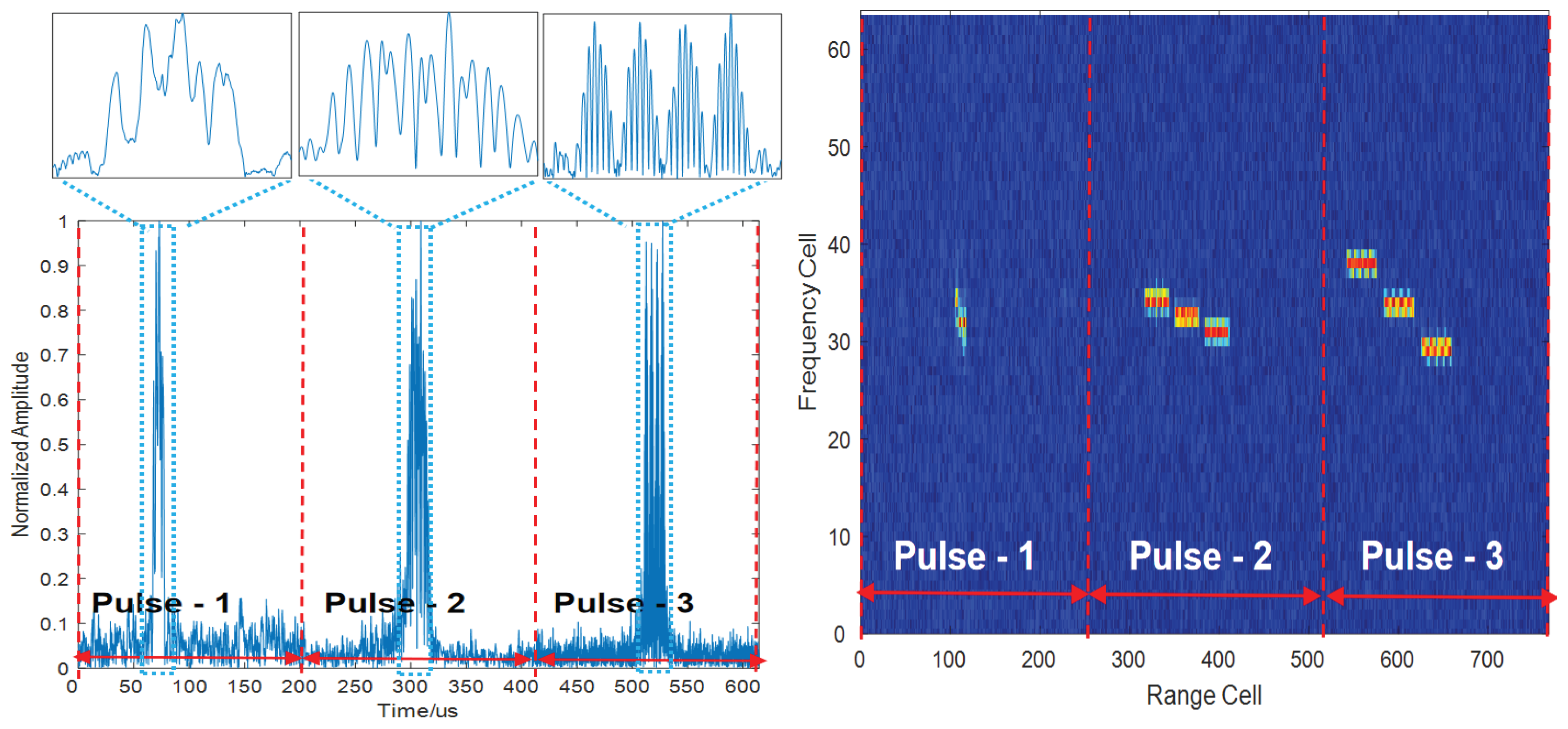 Jamming Recognition Based on Adaptive Feature Focusing Convolutional ...
