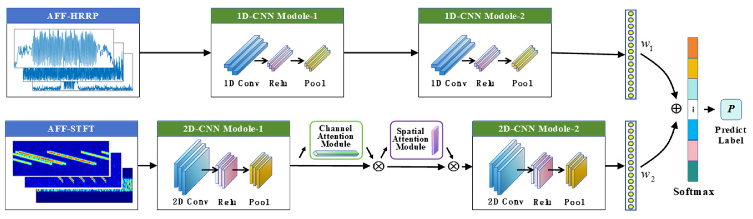 Jamming Recognition Based on Adaptive Feature Focusing Convolutional ...
