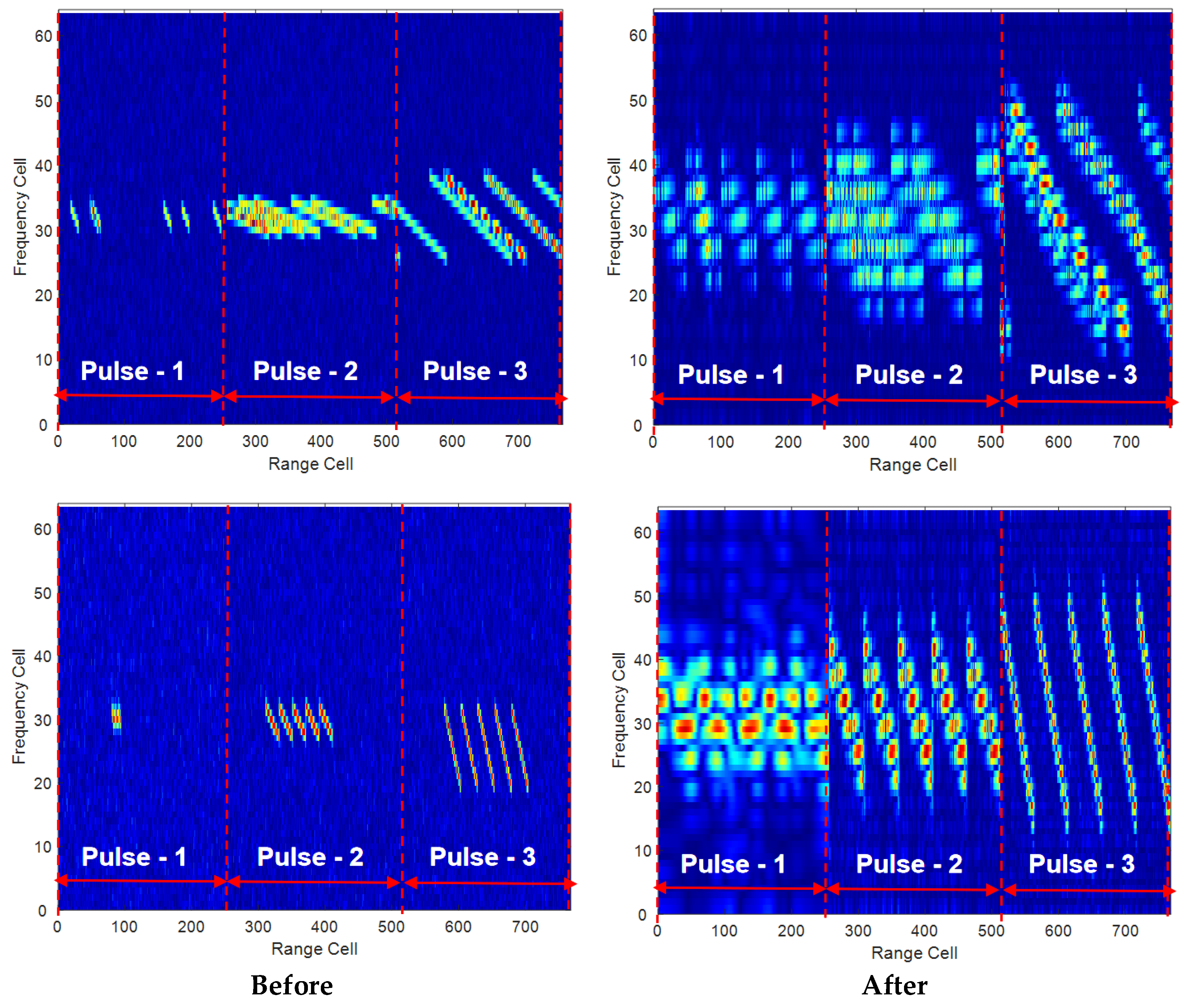 Jamming Recognition Based on Adaptive Feature Focusing Convolutional ...