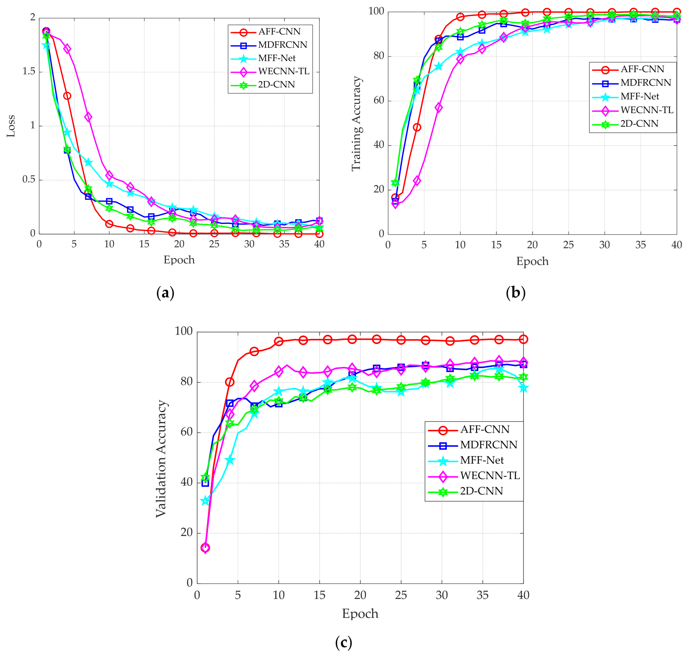 Jamming Recognition Based on Adaptive Feature Focusing Convolutional ...