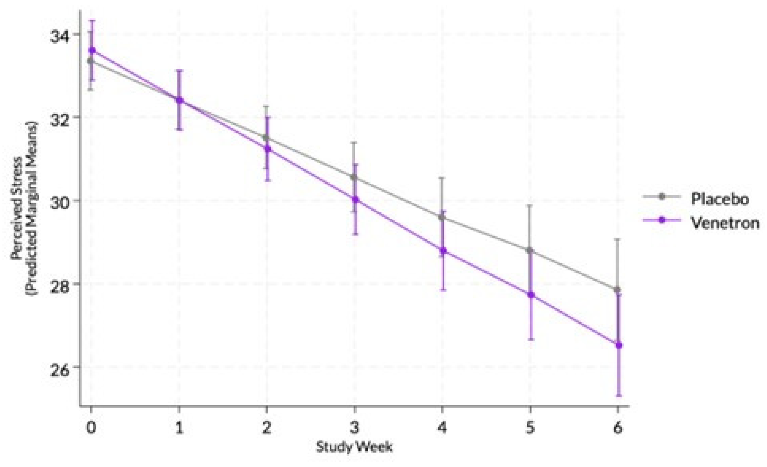 Preprints 150464 g002