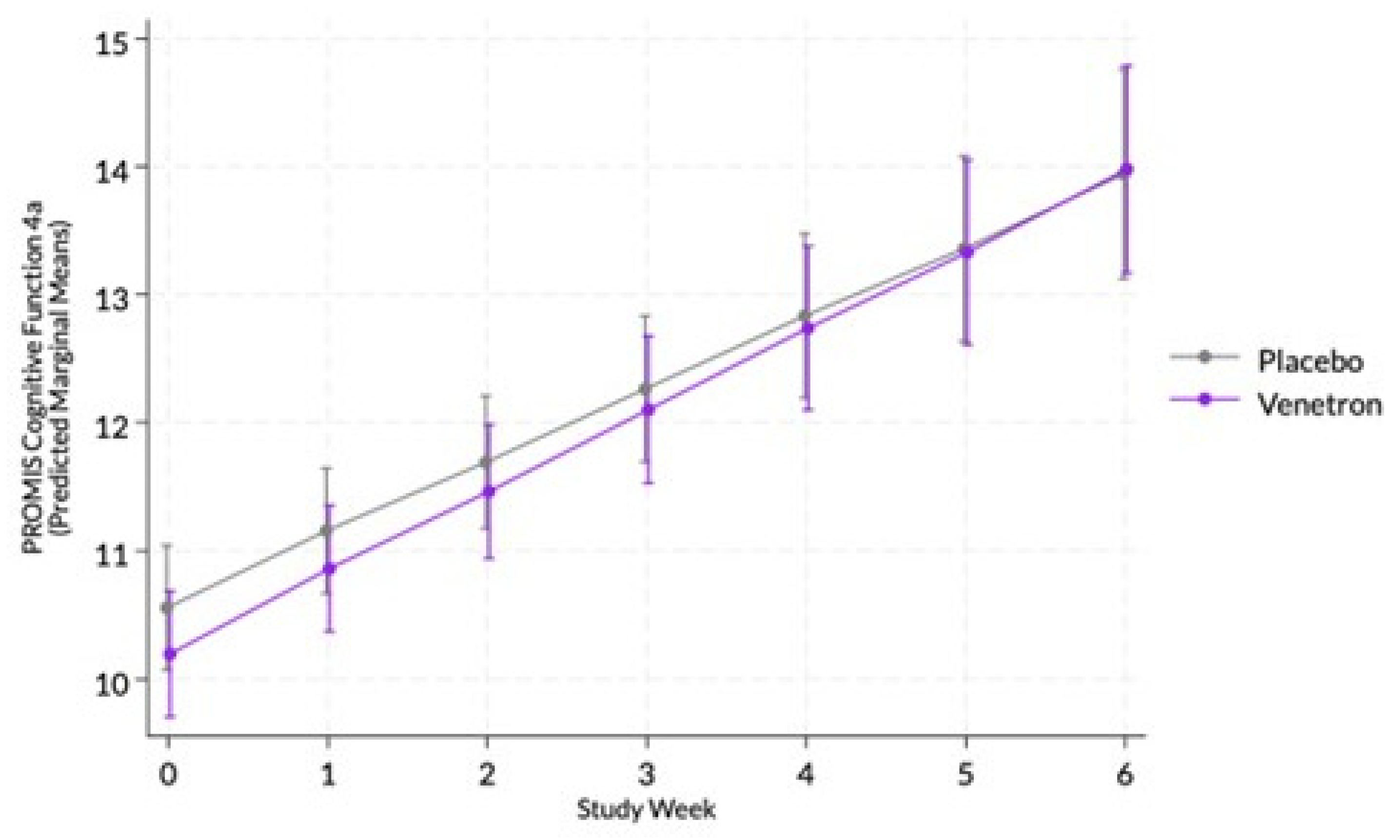 Preprints 150464 g003