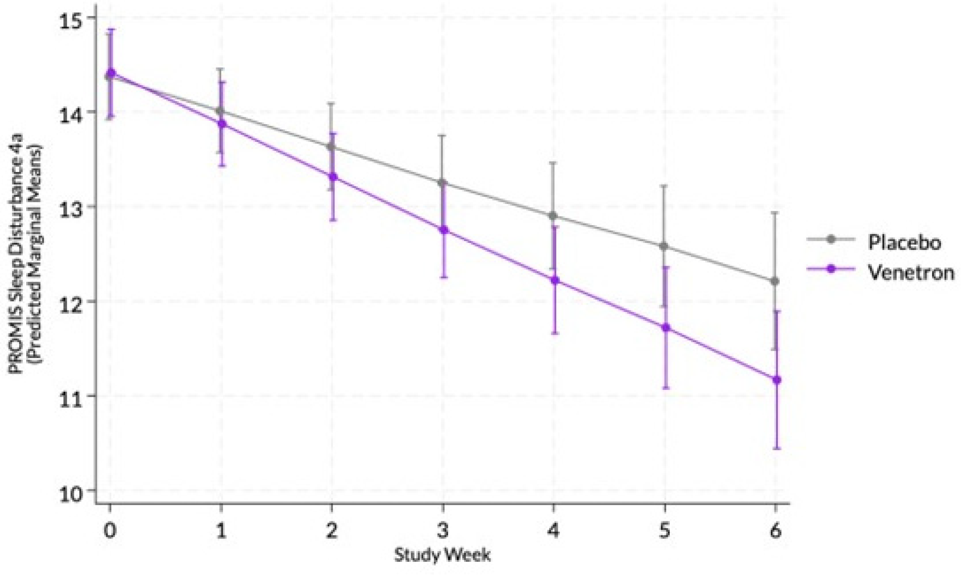 Preprints 150464 g004