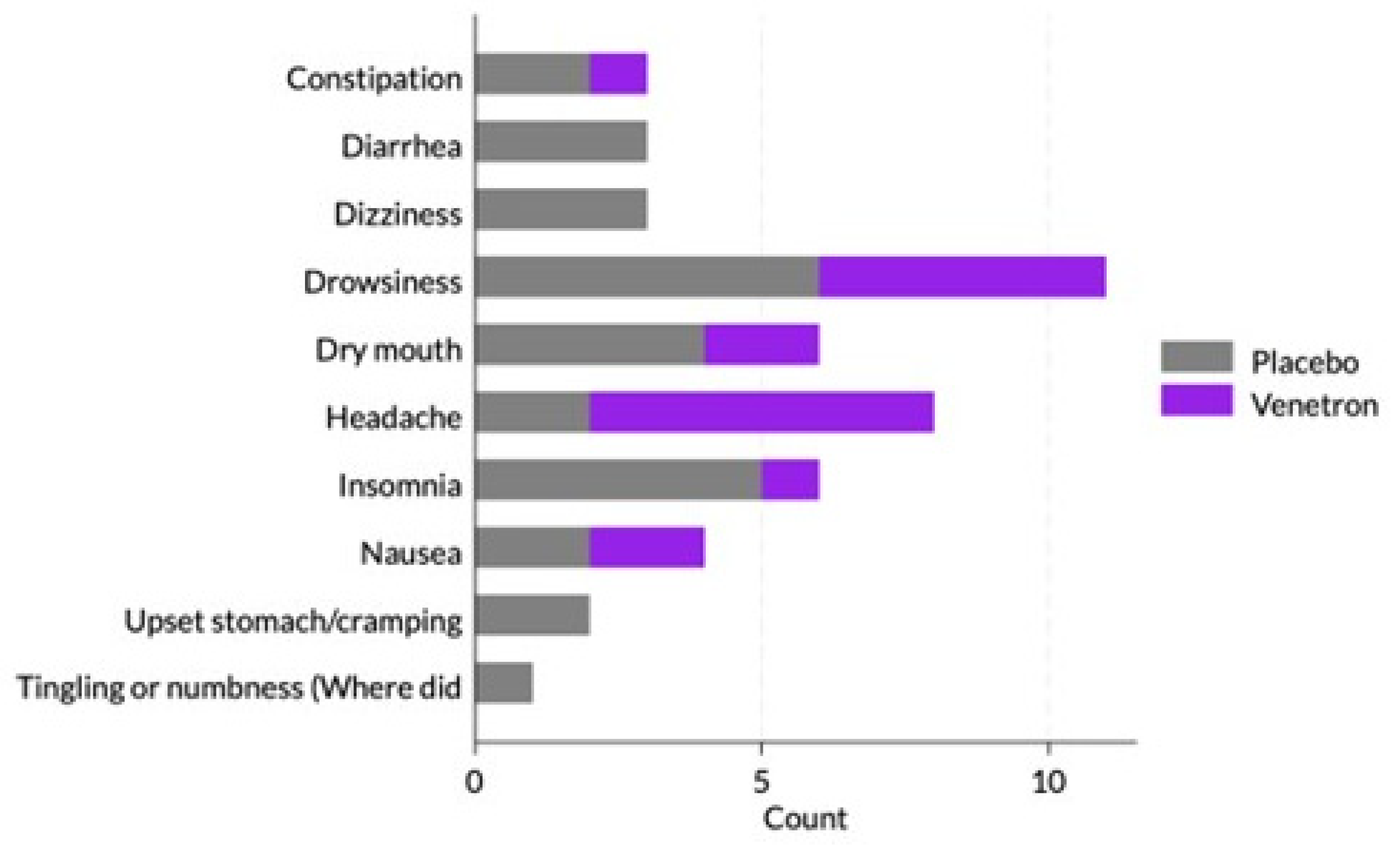 Preprints 150464 g005