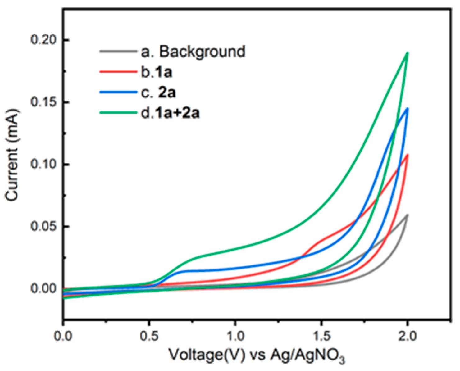 Preprints 96286 g002