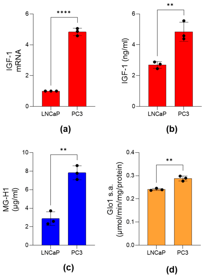 Preprints 223992 g002