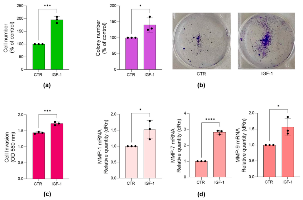 Preprints 223992 g004
