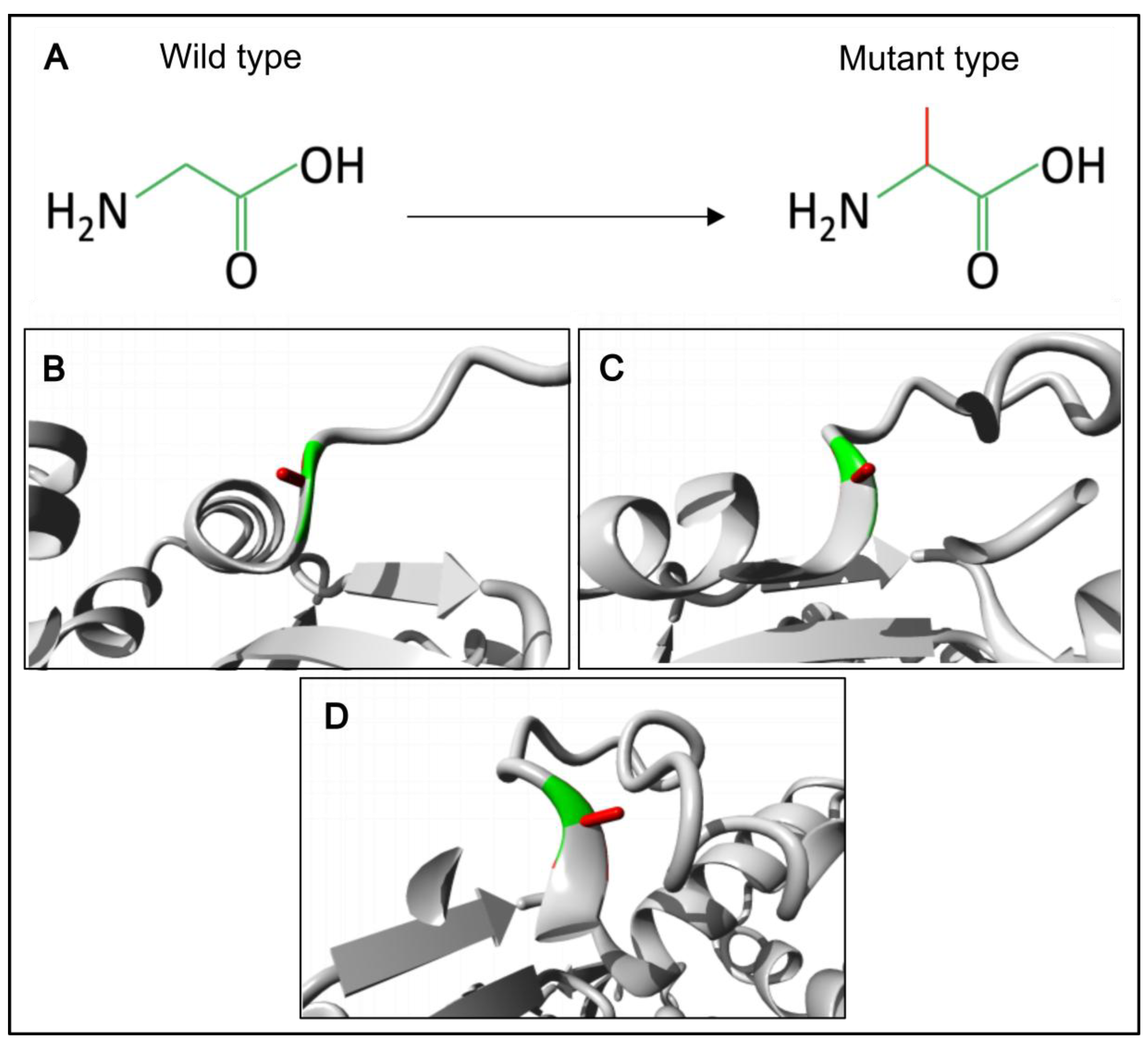 Preprints 184618 g003