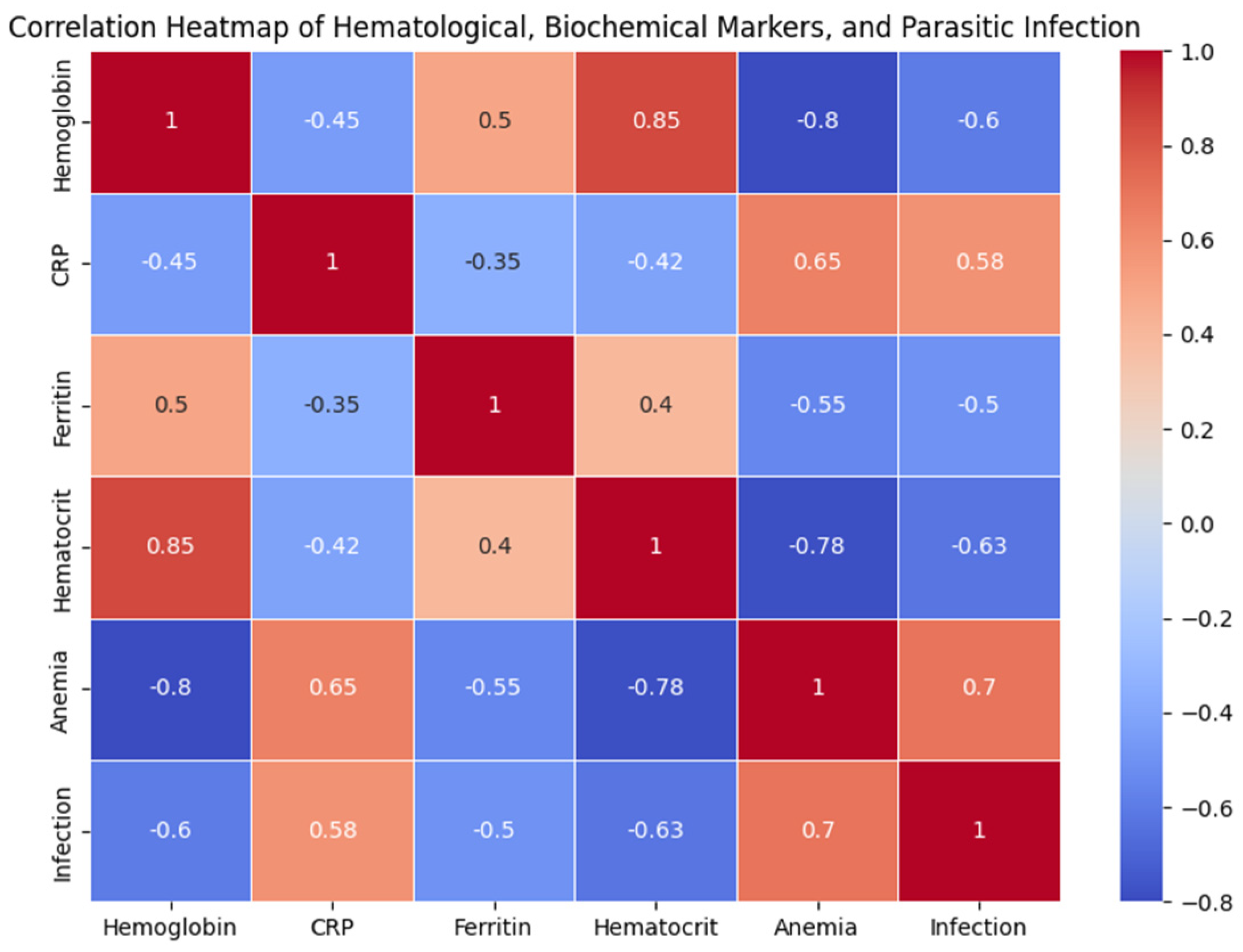 Preprints 164831 g001