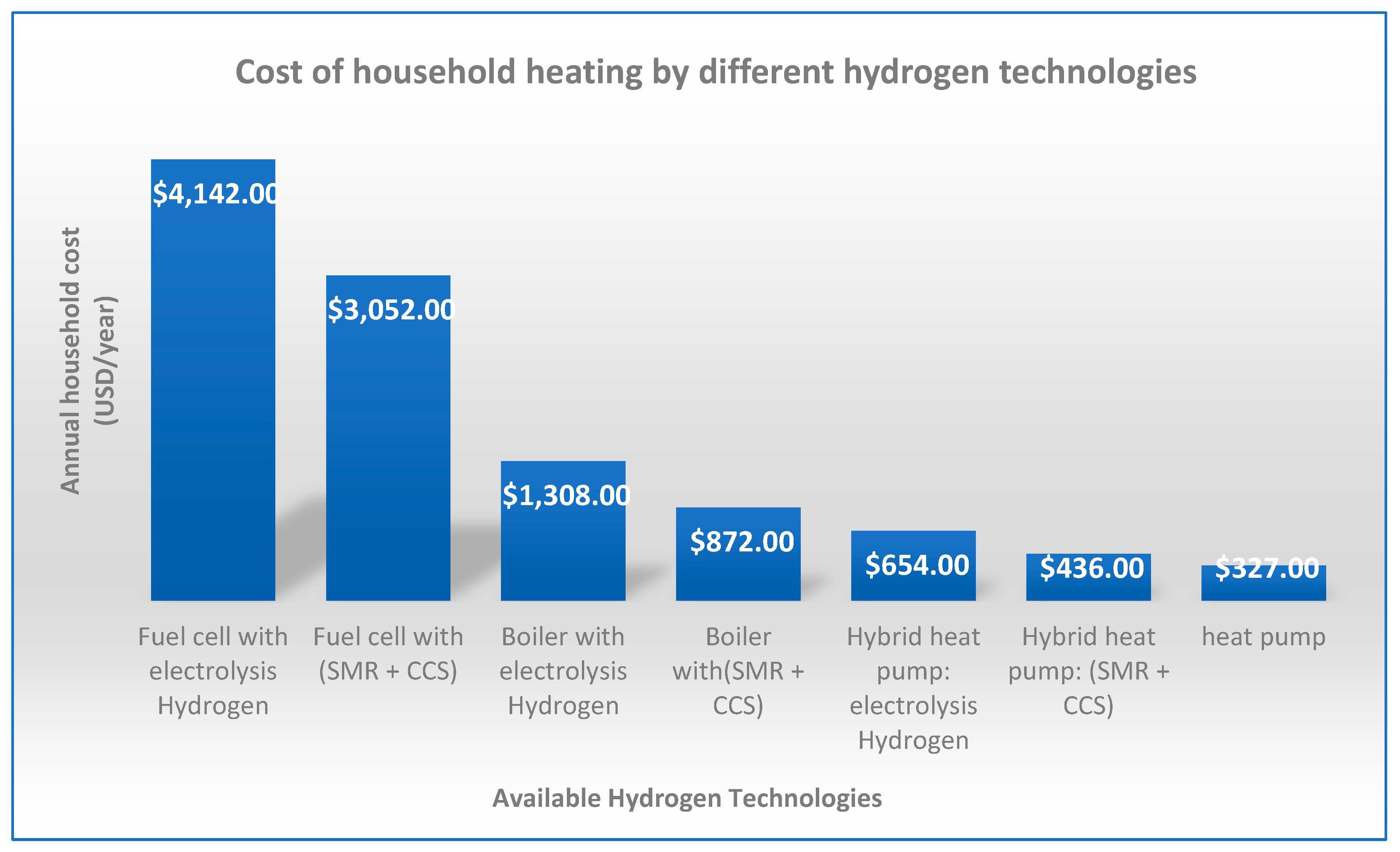 Preprints 94149 g001